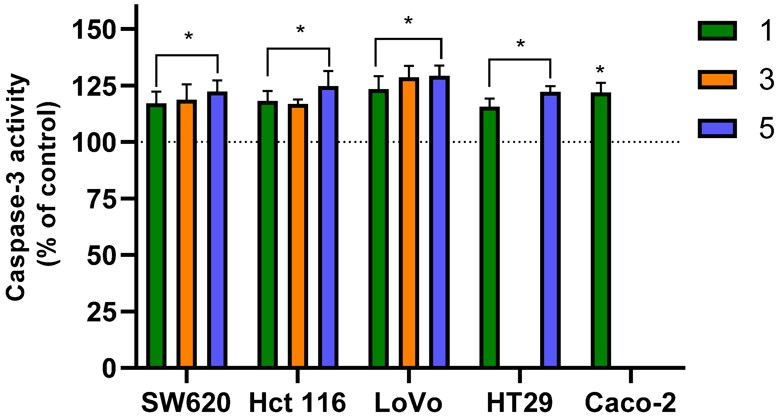 Molecules 31 00534 g005