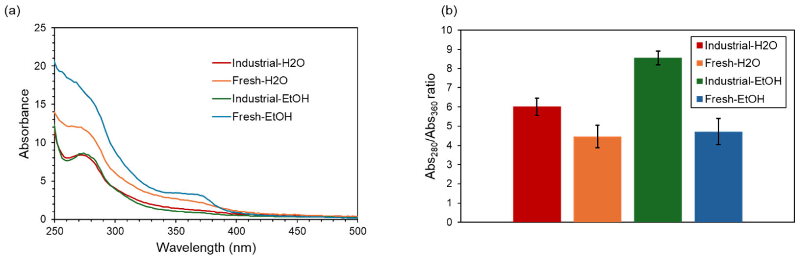 Molecules 31 00563 g001