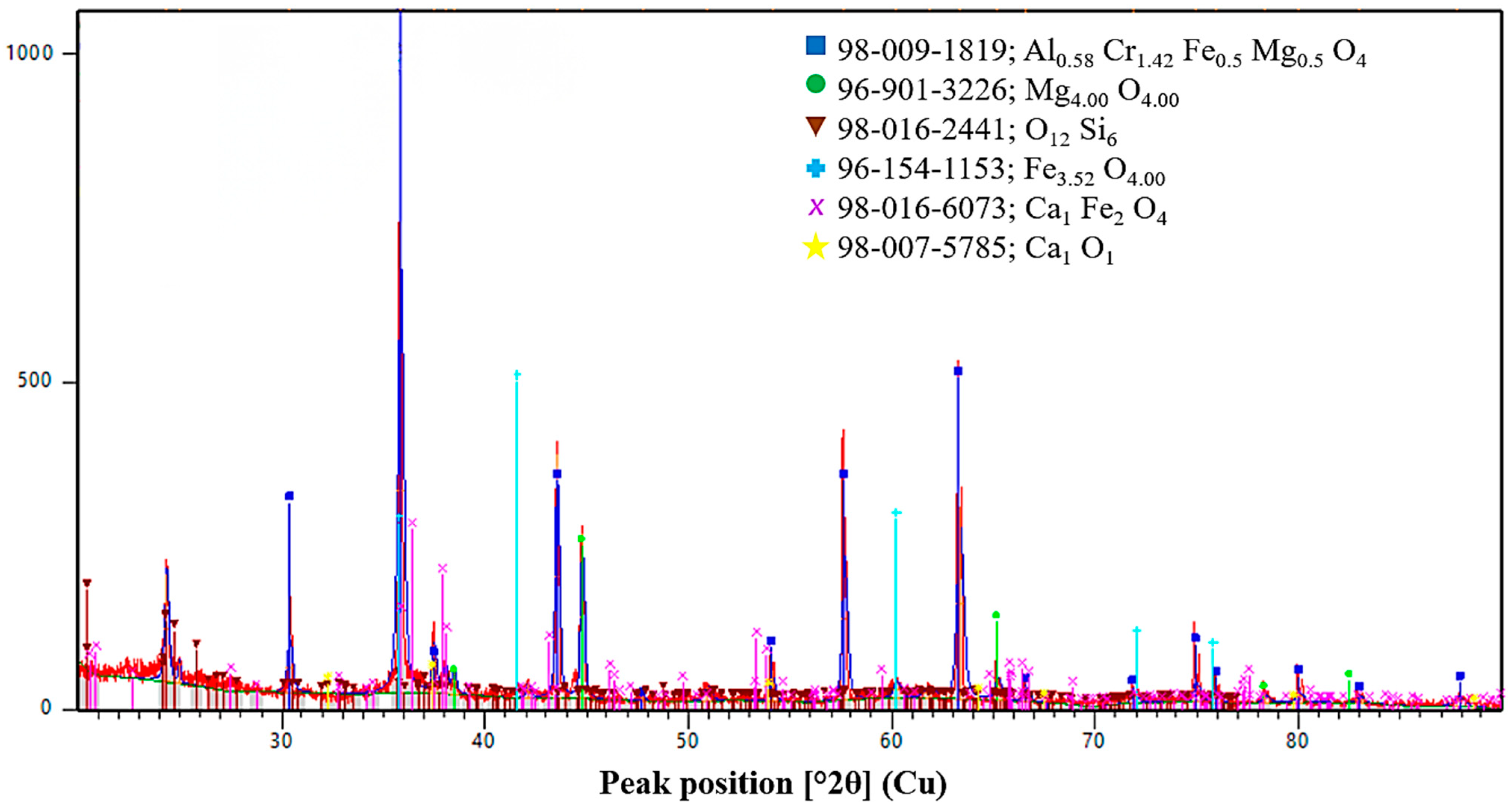 Molecules 31 00575 g013