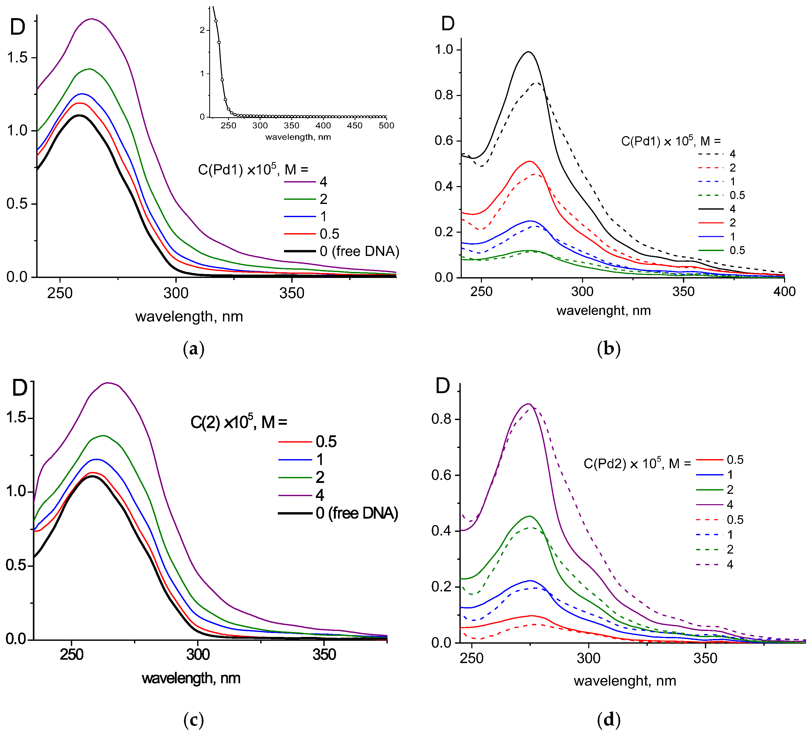 Molecules 31 00576 g005 Molecules 31 00576 g005