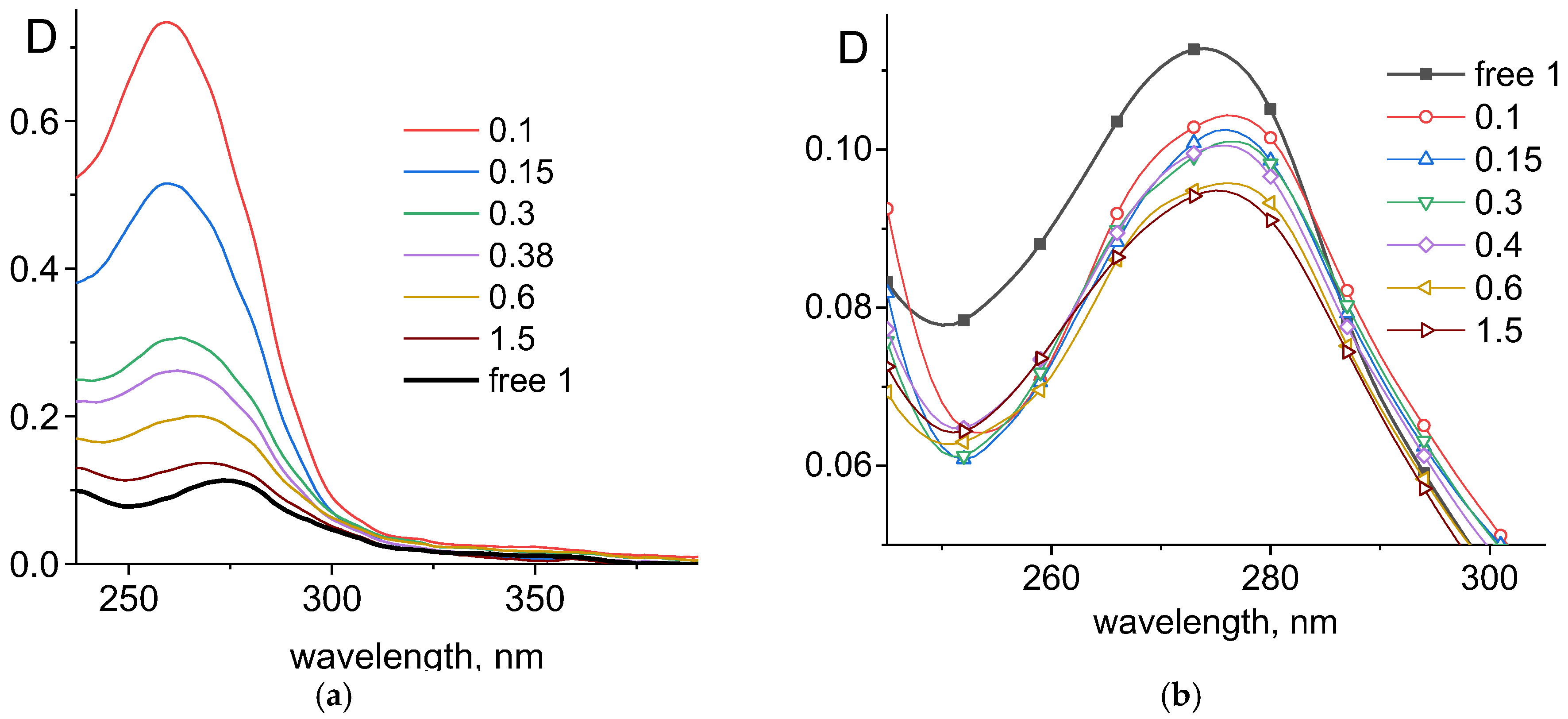 Molecules 31 00576 g006a Molecules 31 00576 g006a