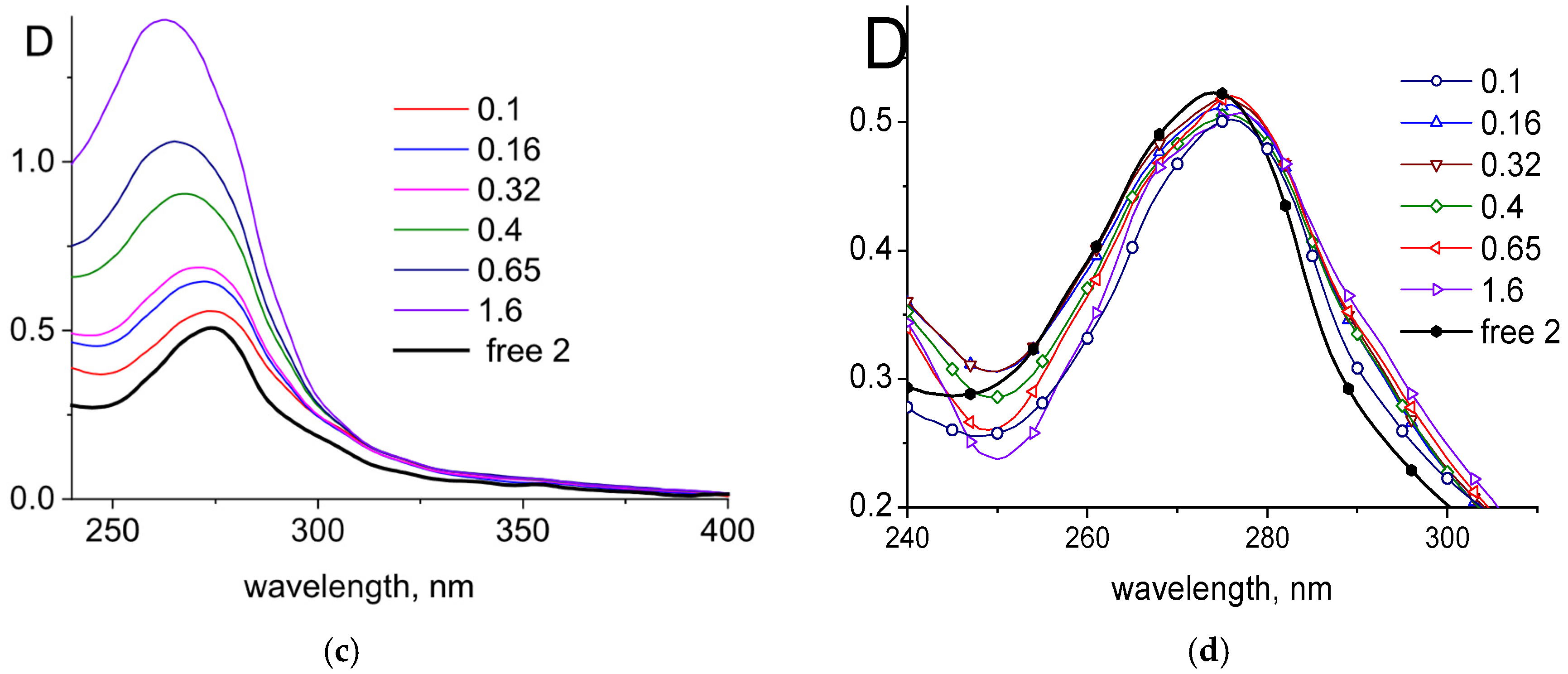 Molecules 31 00576 g006b Molecules 31 00576 g006b