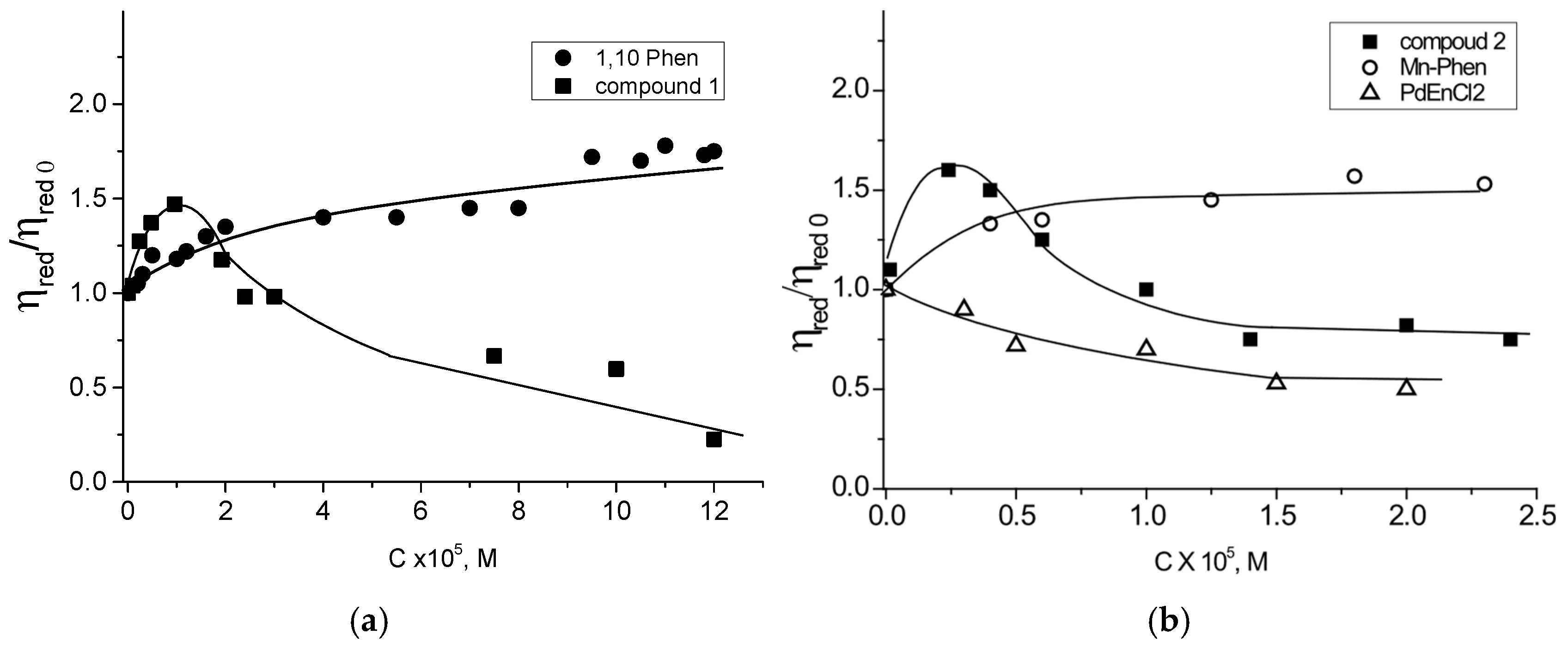 Molecules 31 00576 g007 Molecules 31 00576 g007