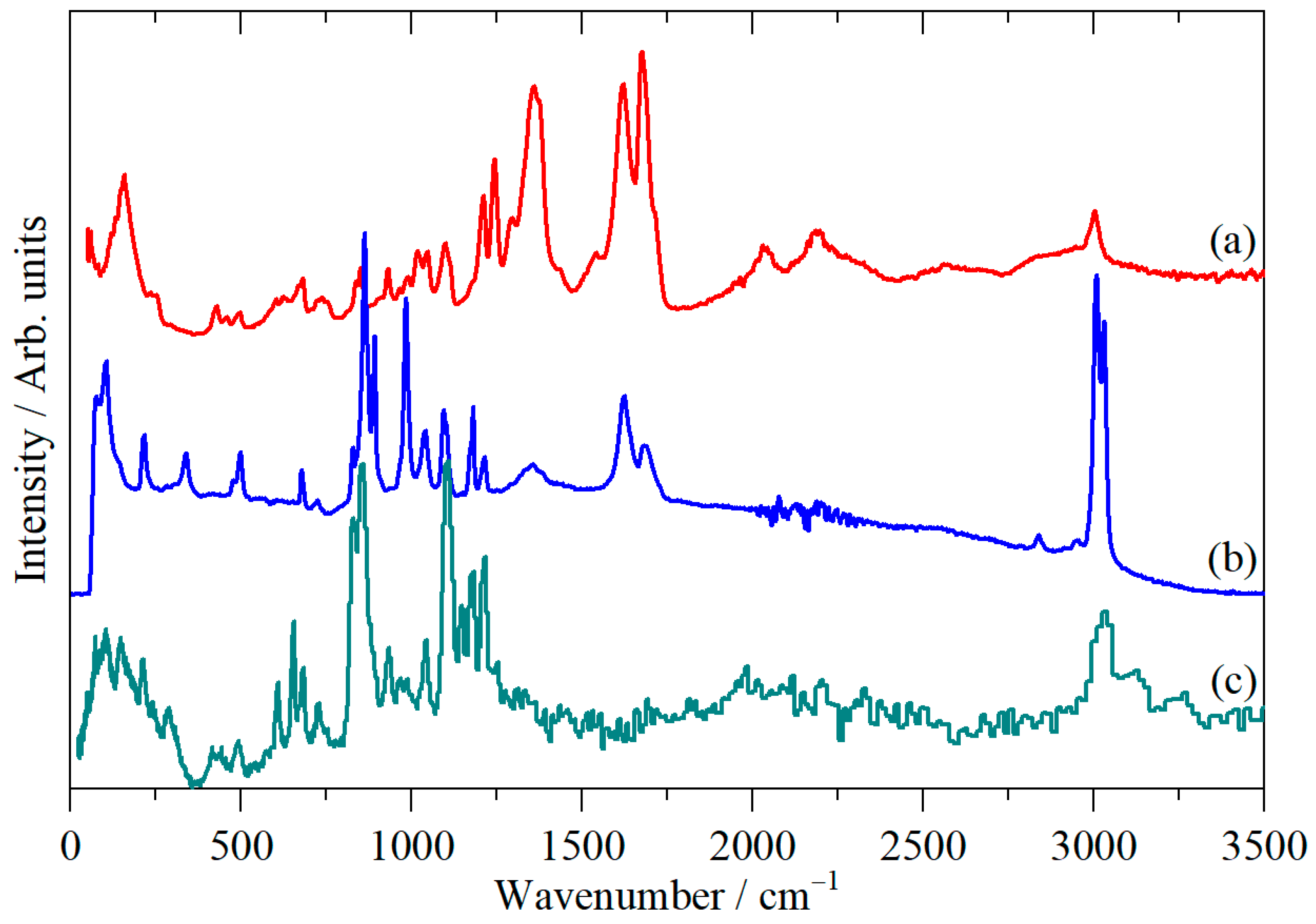 Molecules 31 00592 g003 Molecules 31 00592 g003