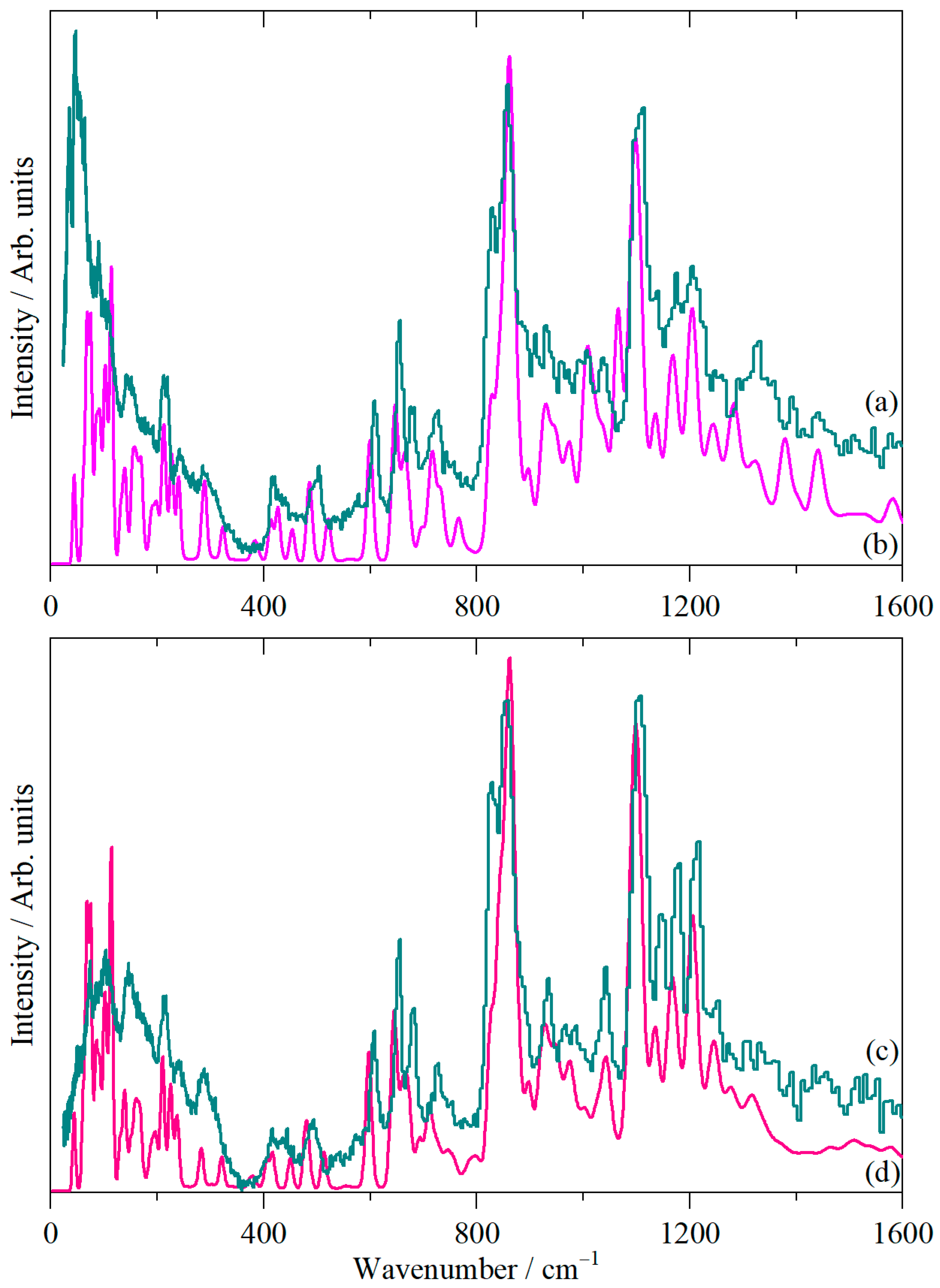 Molecules 31 00592 g005 Molecules 31 00592 g005
