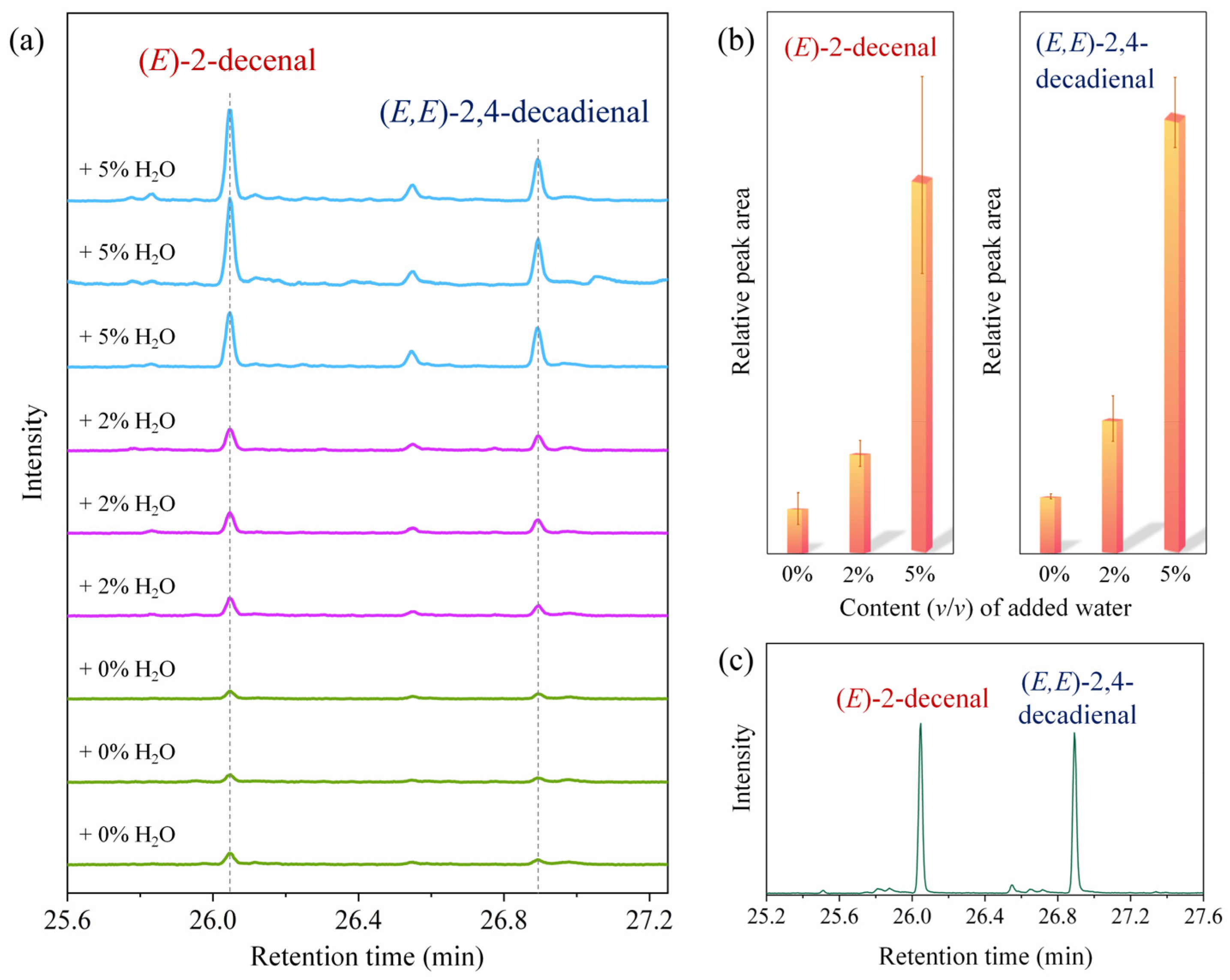 Molecules 31 00594 g004