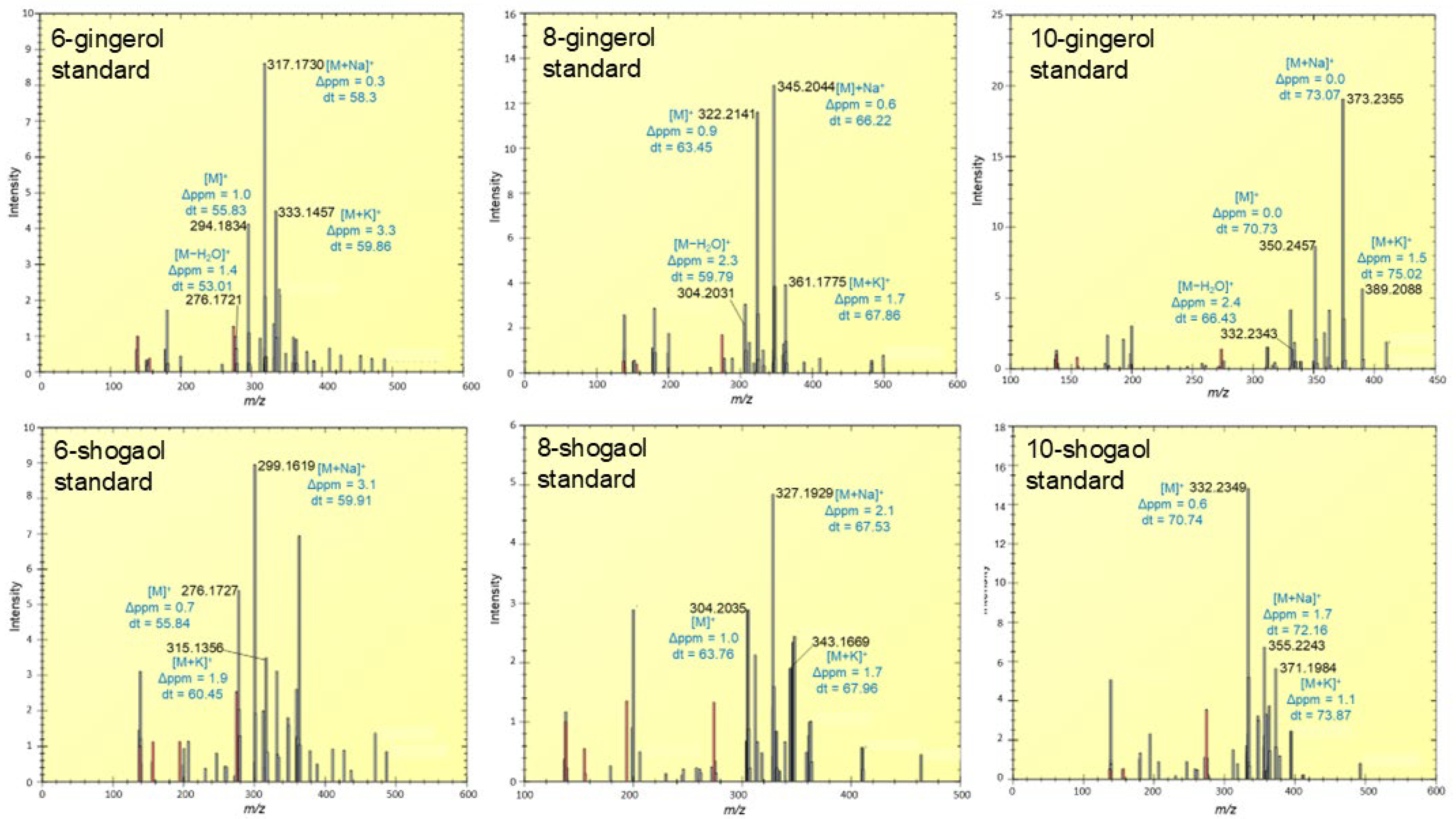 Molecules 31 00618 g005 Molecules 31 00618 g005