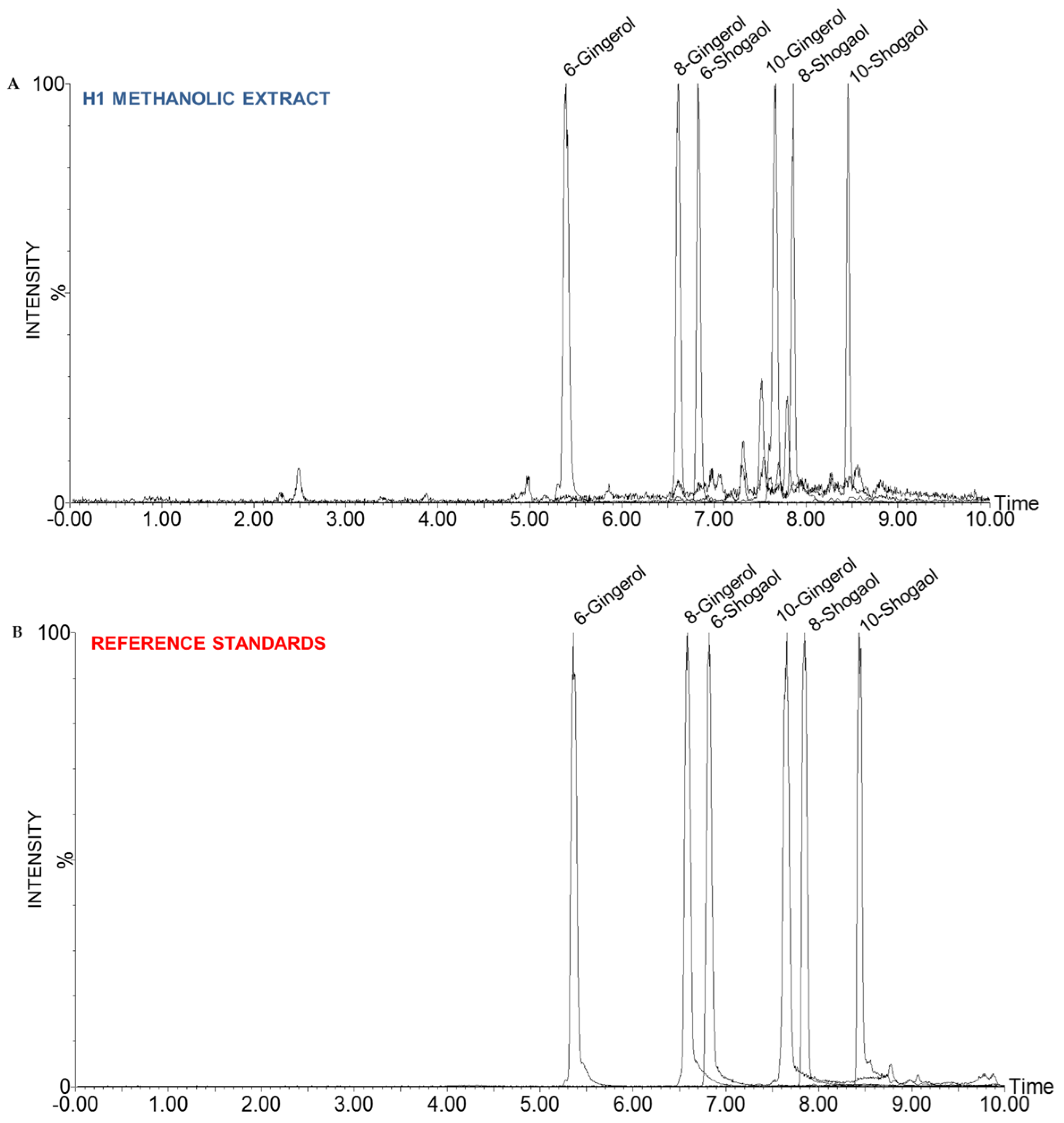 Molecules 31 00618 g006 Molecules 31 00618 g006