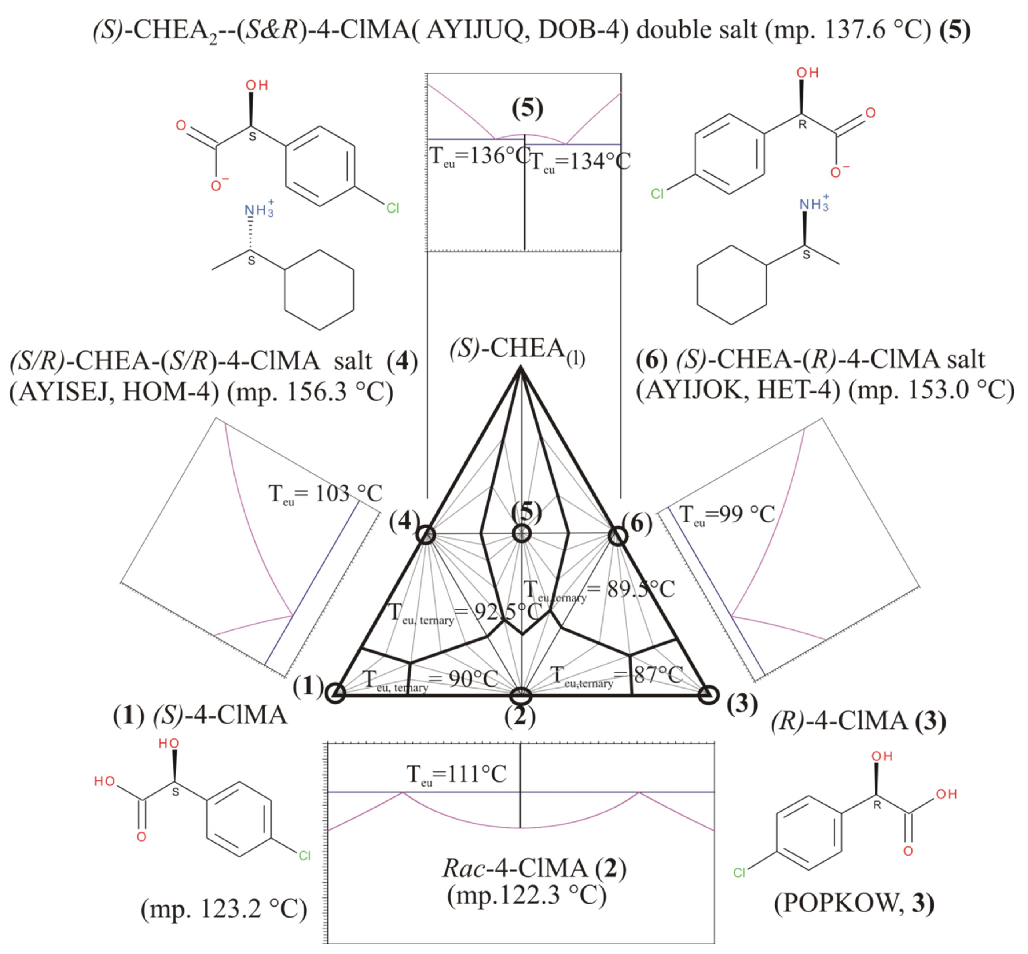 Molecules 31 00623 g003