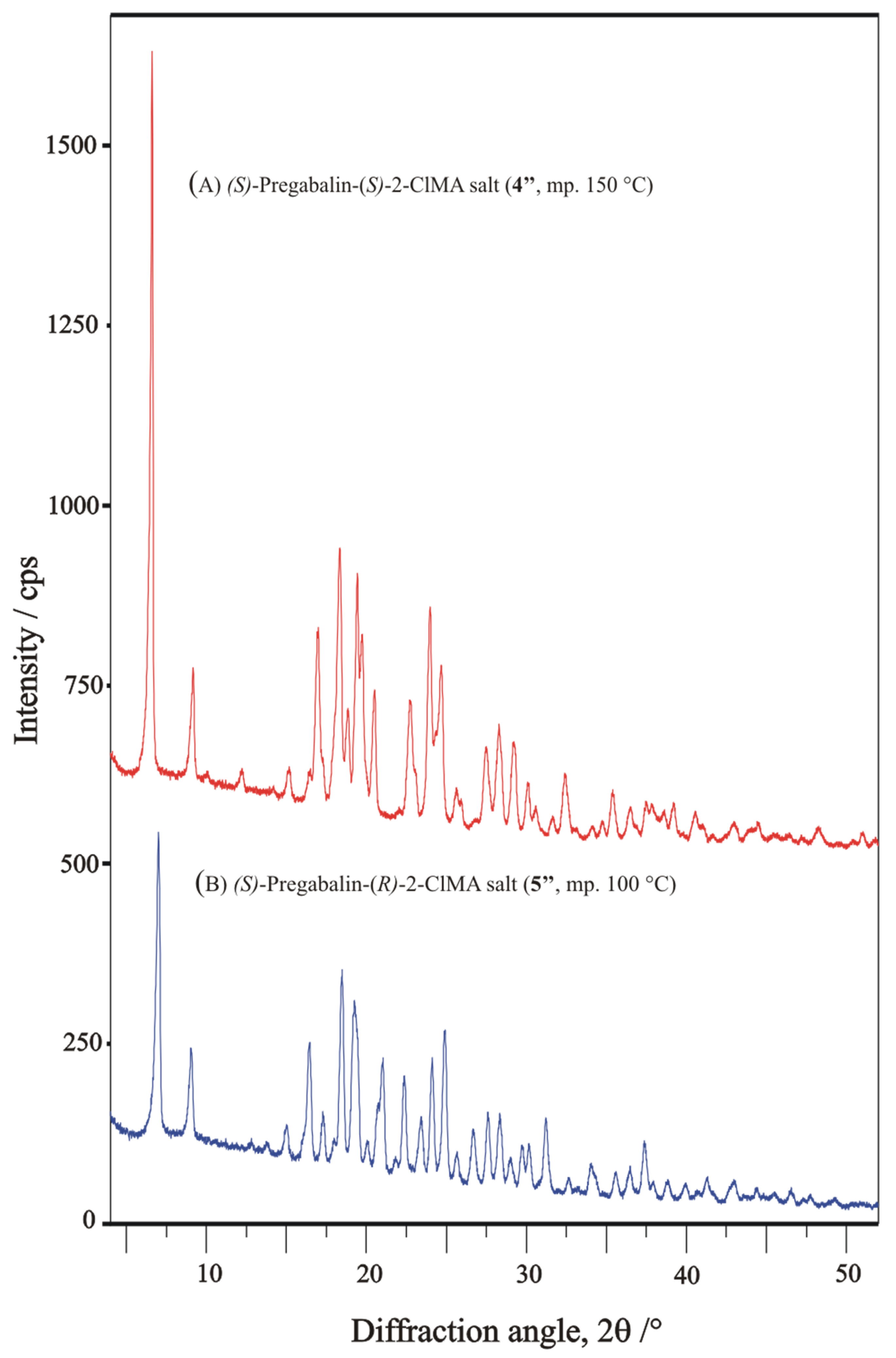 Molecules 31 00623 g007