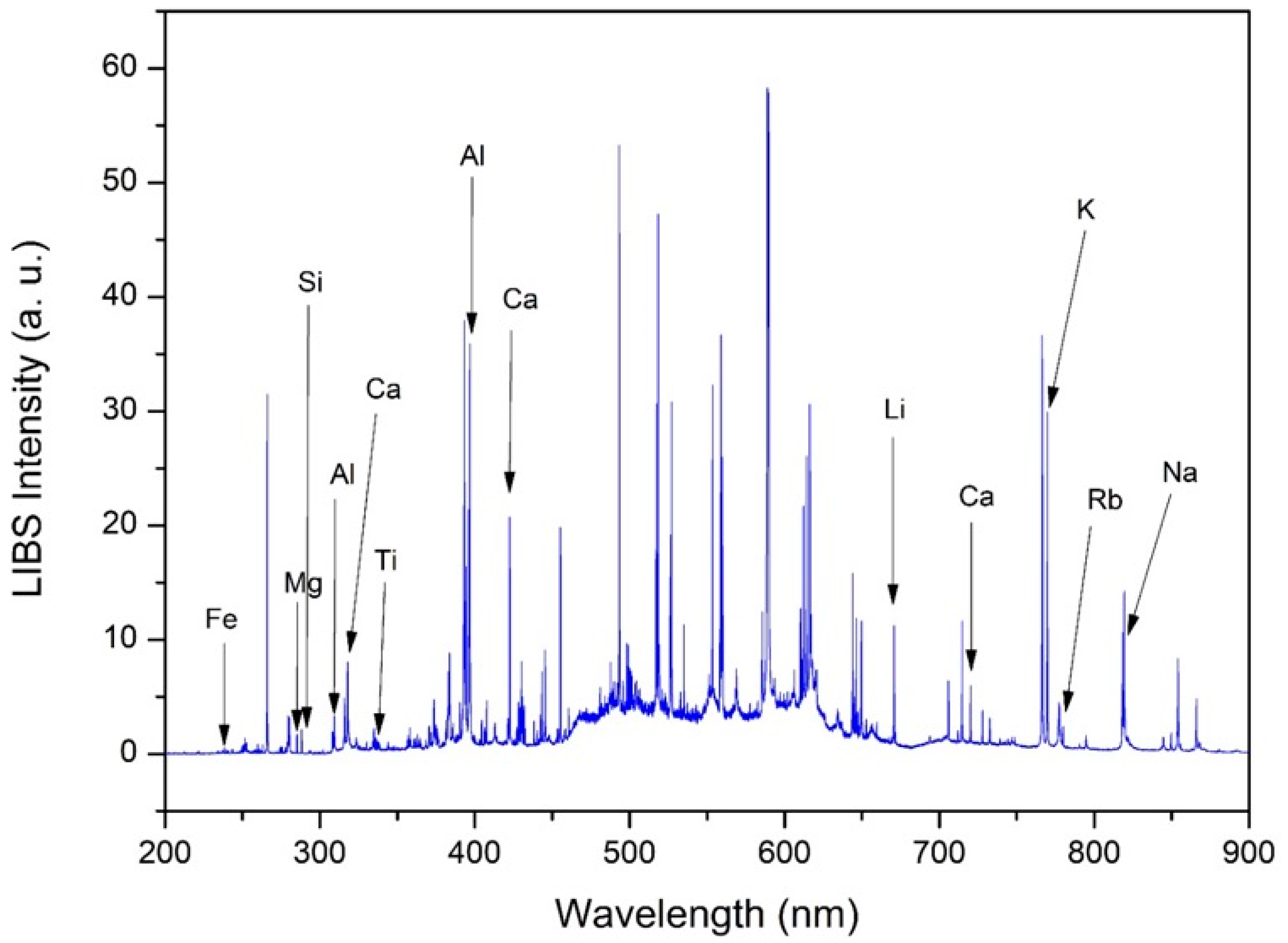 Molecules 31 00647 g001