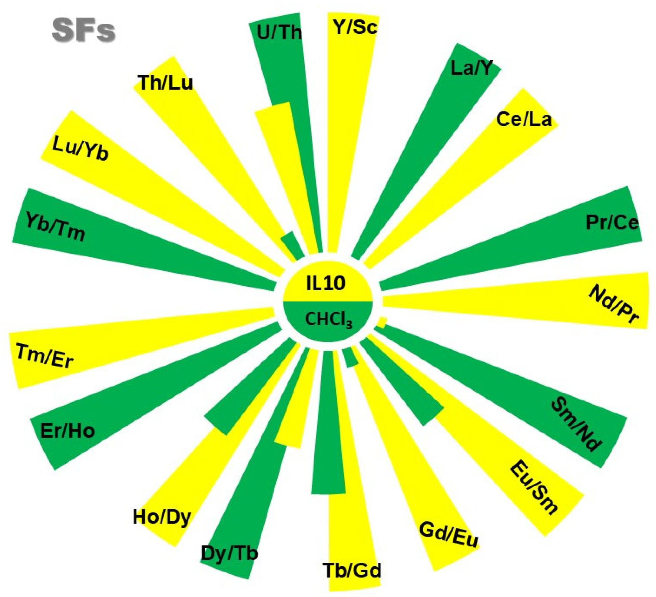 Molecules 31 00656 g005