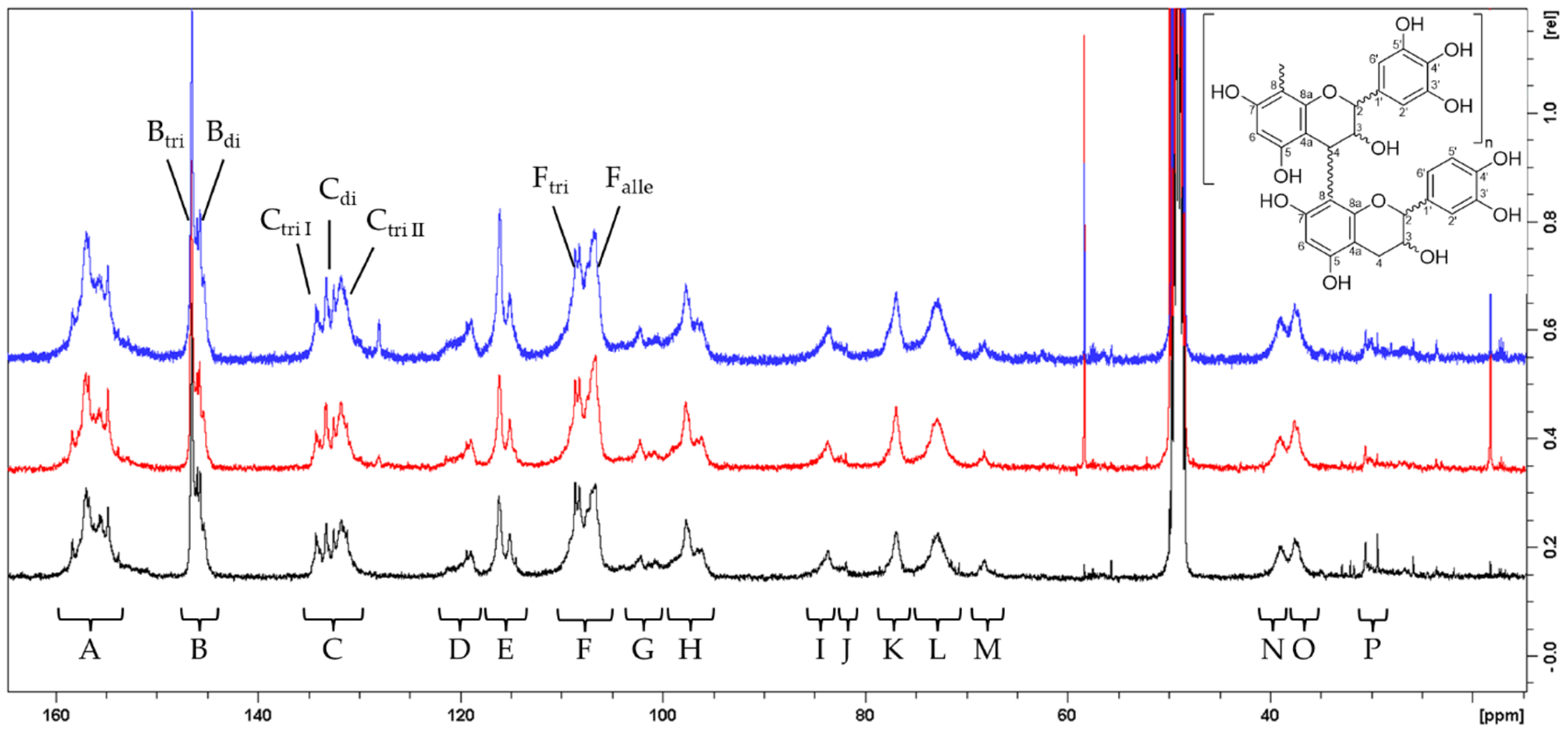 Molecules 31 00702 g001 Molecules 31 00702 g001
