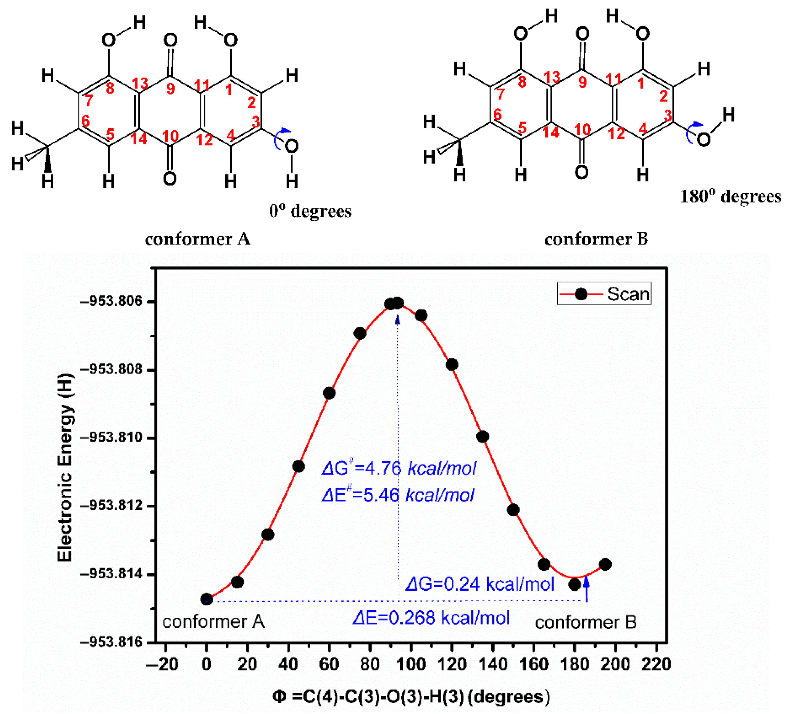 Molecules 31 00703 g011