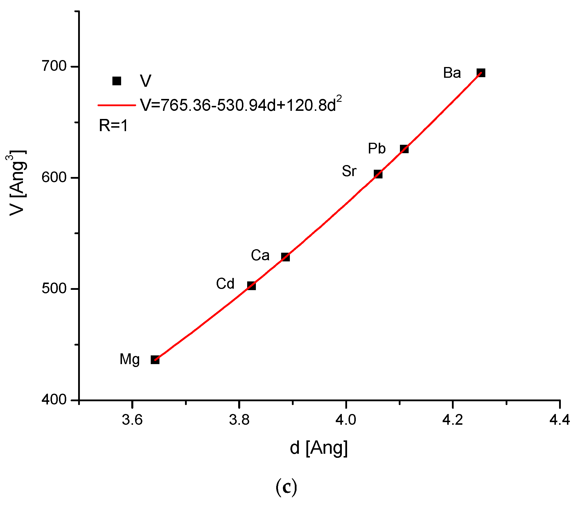 Molecules 31 00707 g003b Molecules 31 00707 g003b