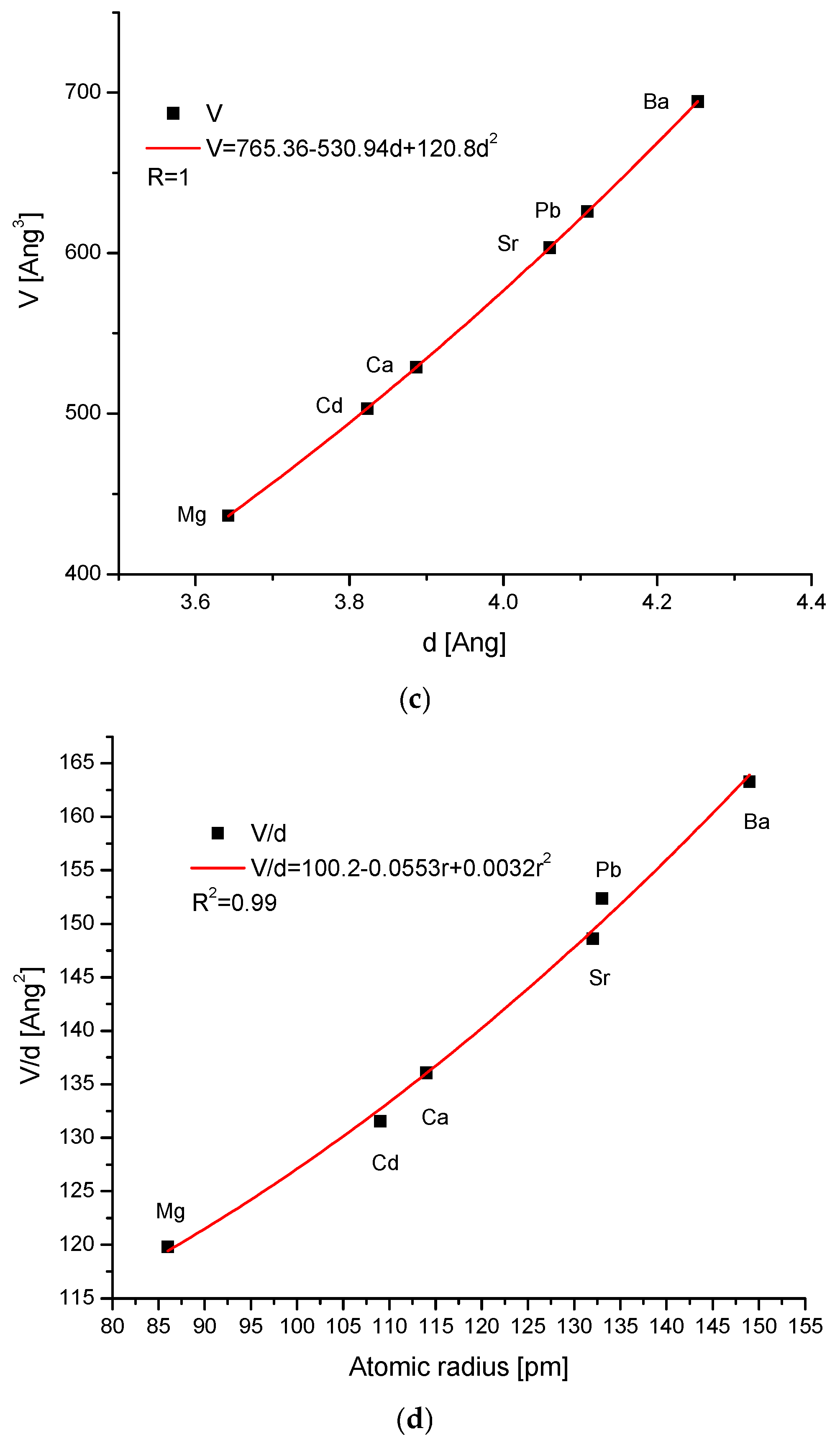 Molecules 31 00707 g006b Molecules 31 00707 g006b