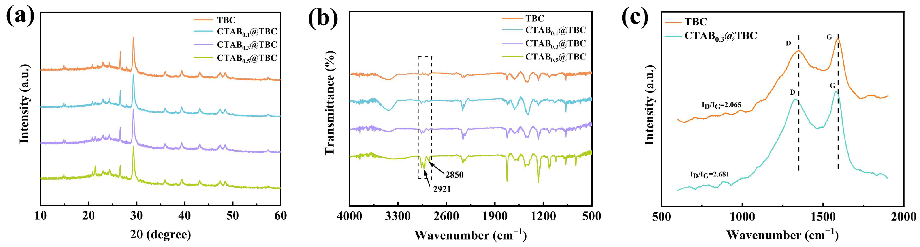 Molecules 31 00708 g002