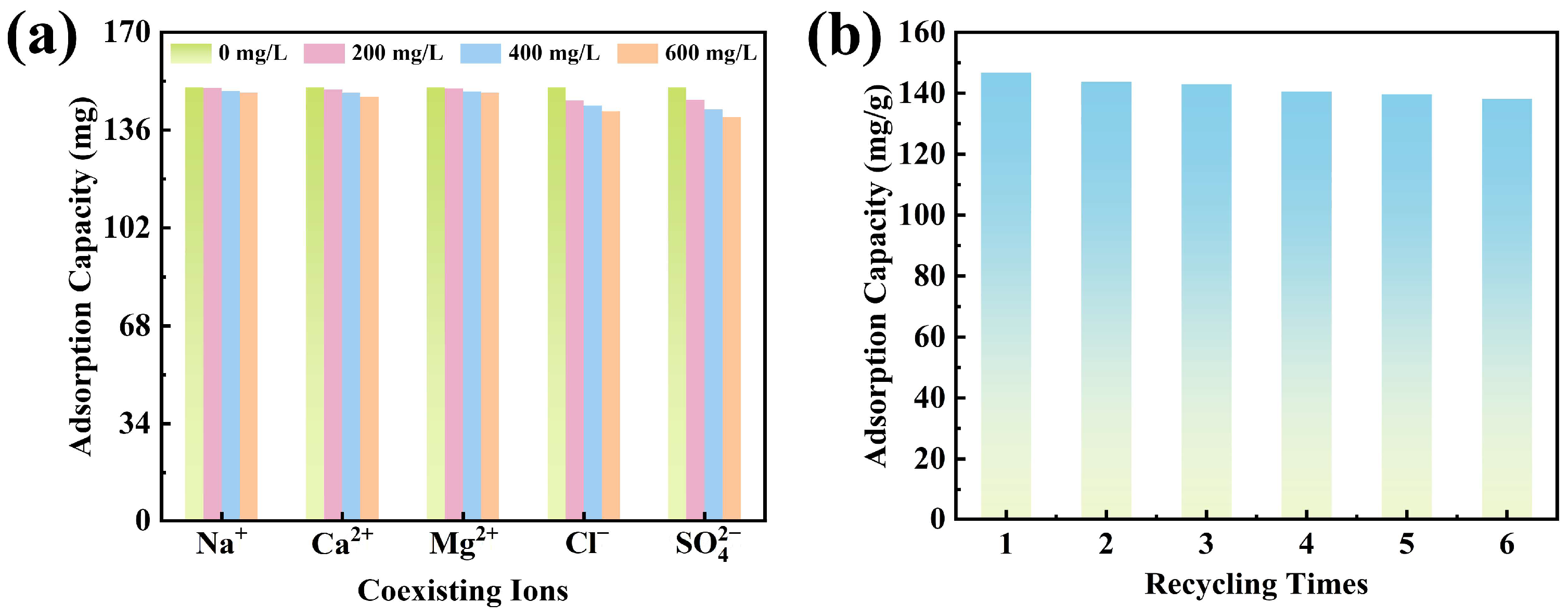 Molecules 31 00708 g006