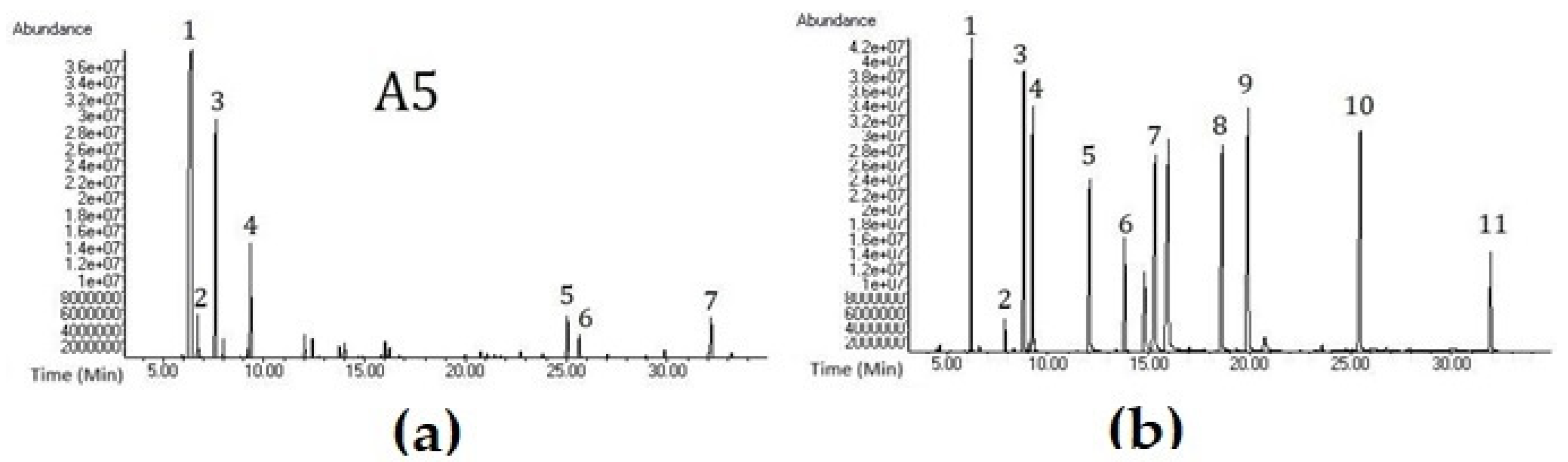 Molecules 31 00737 g004