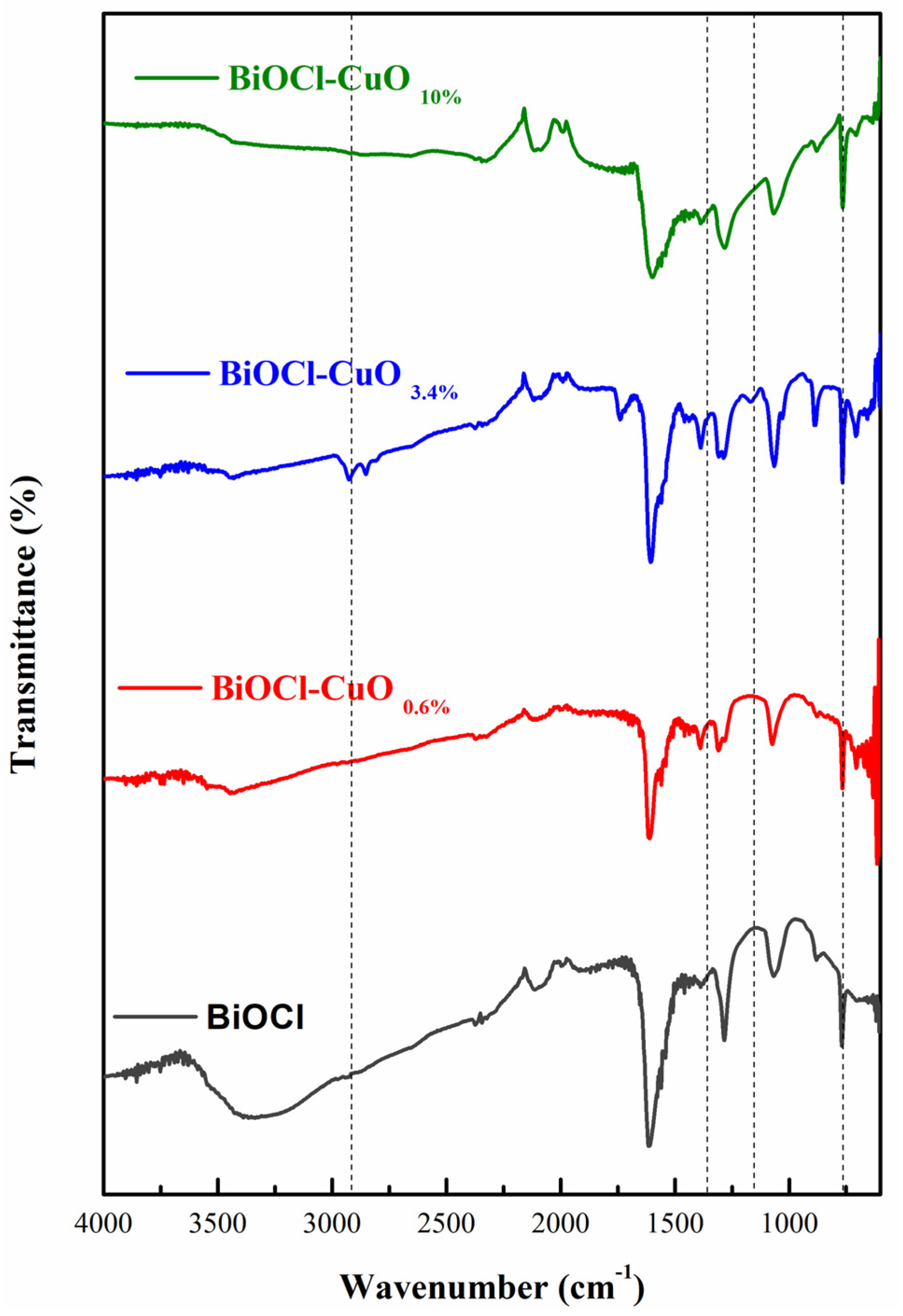 Molecules 31 00754 g003 Molecules 31 00754 g003