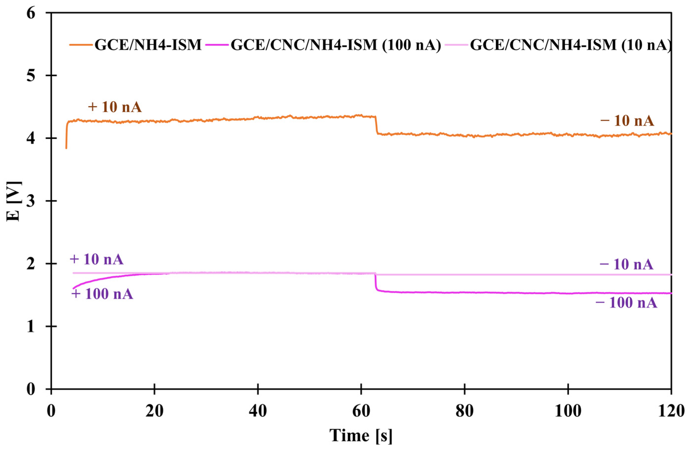 Molecules 31 00759 g007 Molecules 31 00759 g007