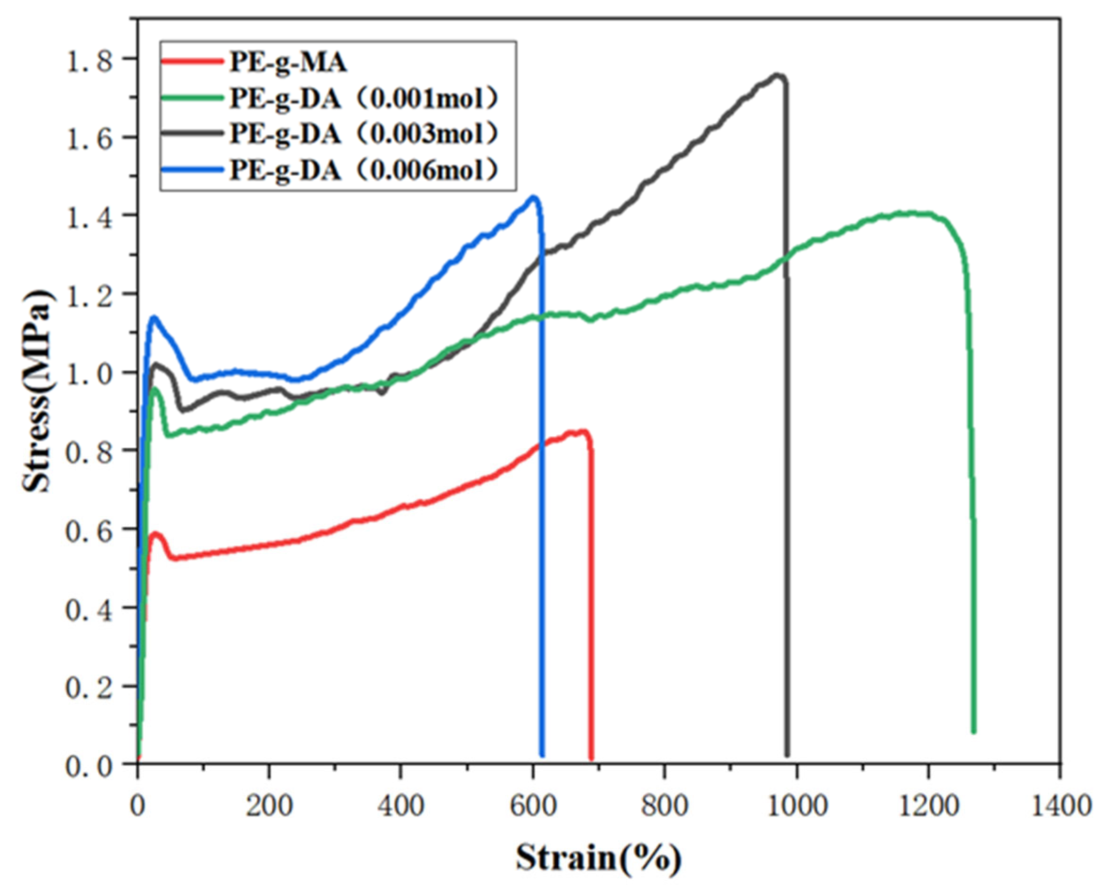 Molecules 31 00771 g008