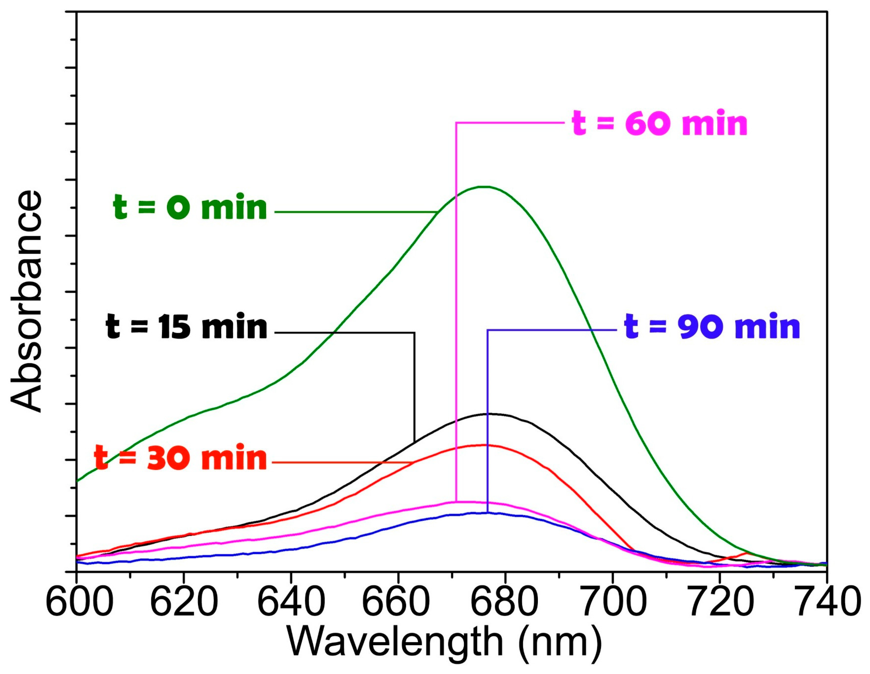Molecules 31 00782 g005 Molecules 31 00782 g005