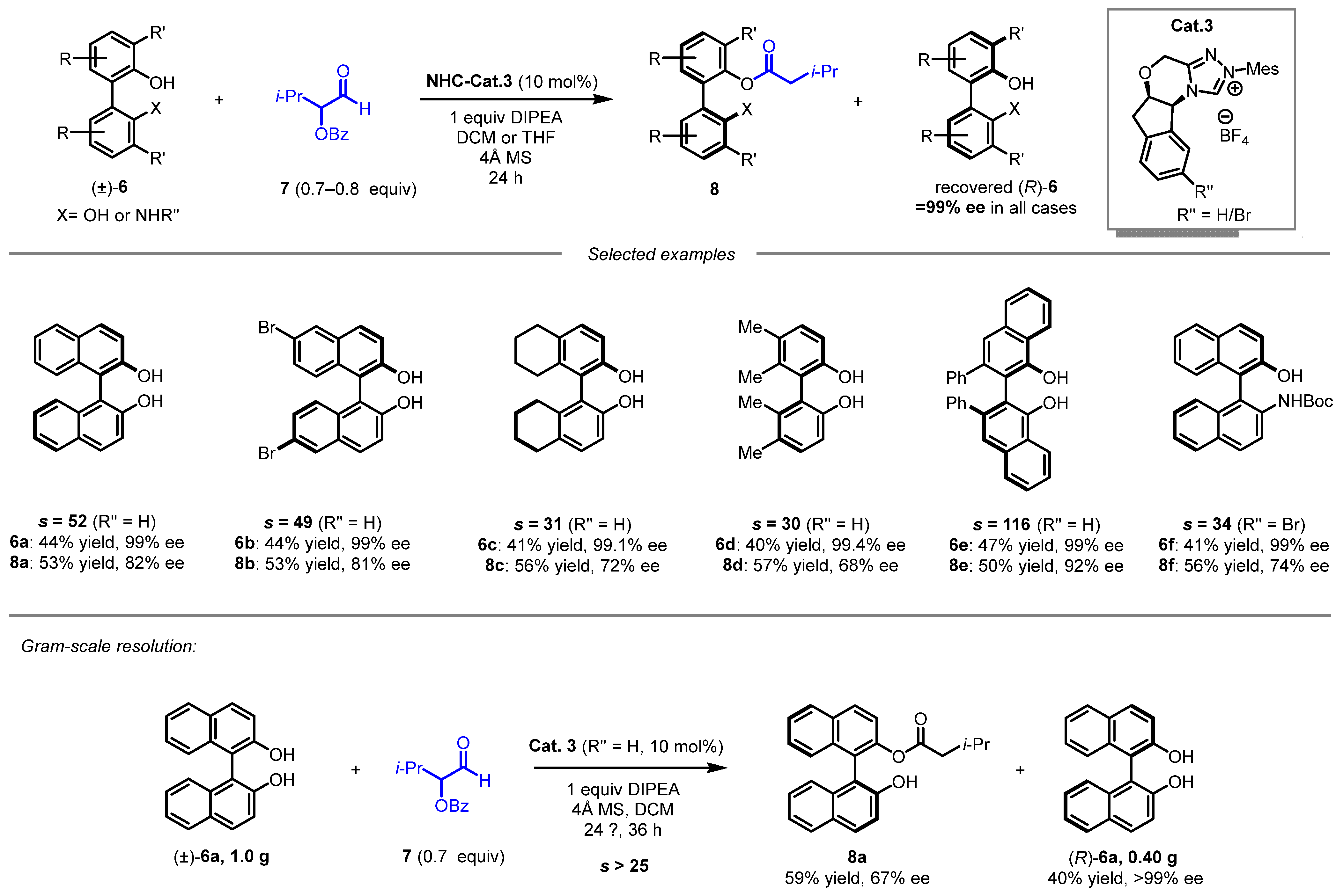 Molecules 31 00786 sch003 Molecules 31 00786 sch003