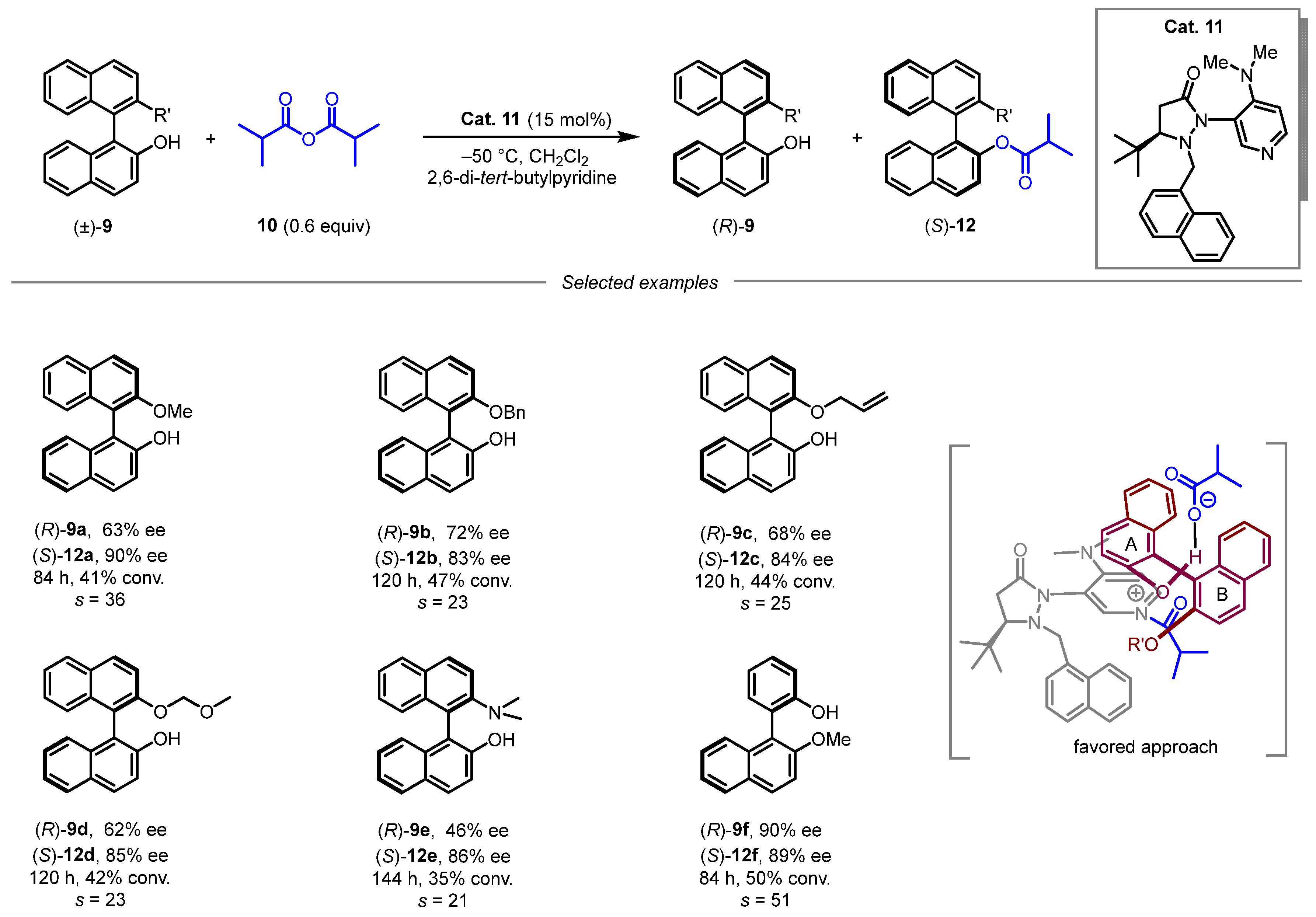 Molecules 31 00786 sch004 Molecules 31 00786 sch004