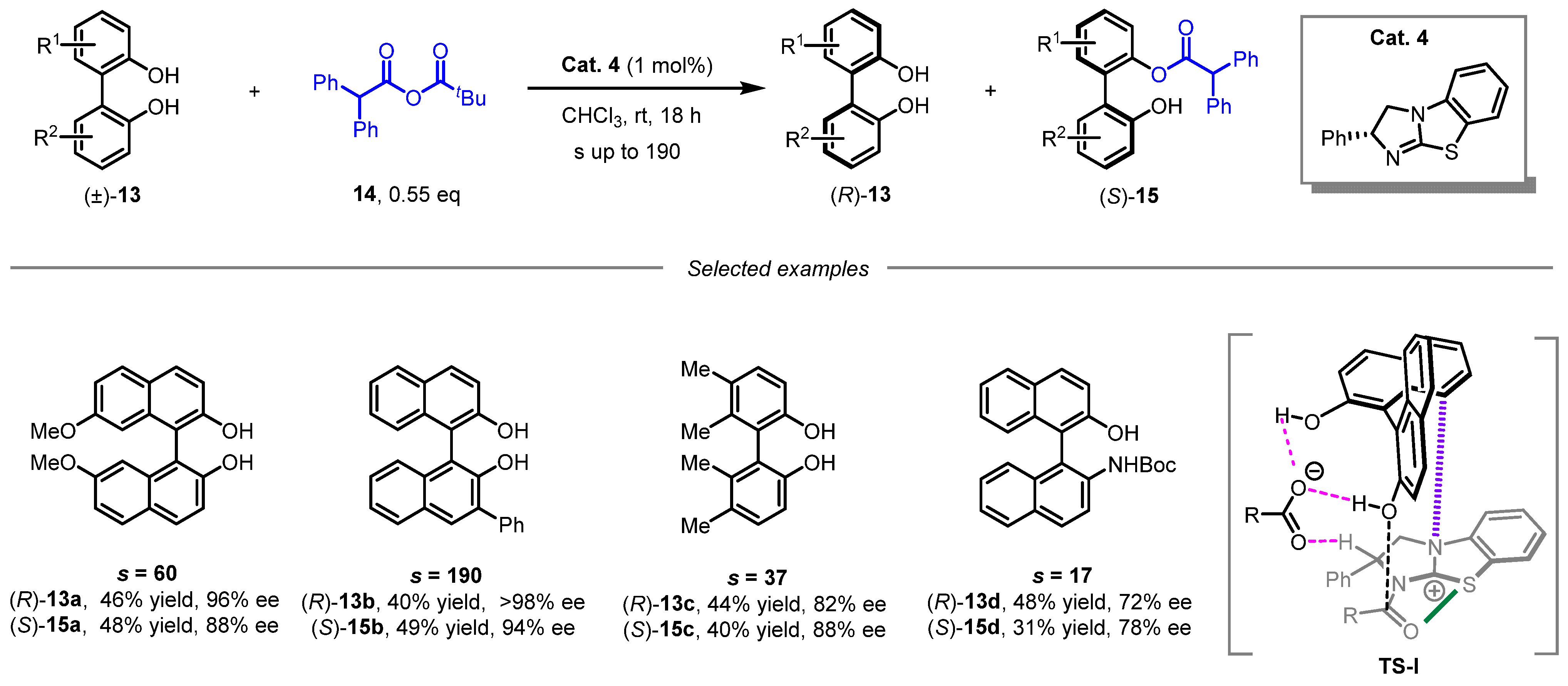 Molecules 31 00786 sch005 Molecules 31 00786 sch005