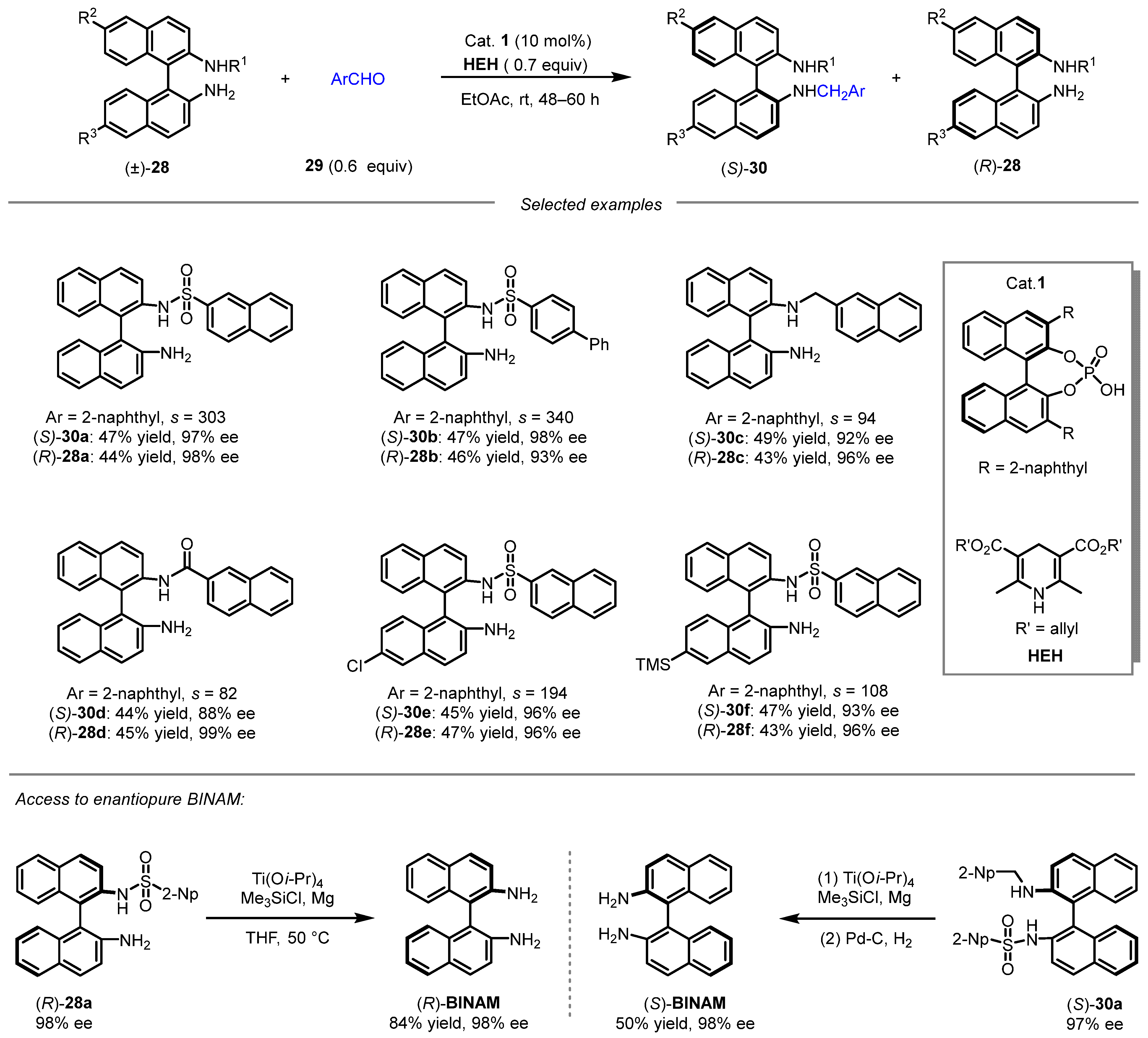 Molecules 31 00786 sch009 Molecules 31 00786 sch009