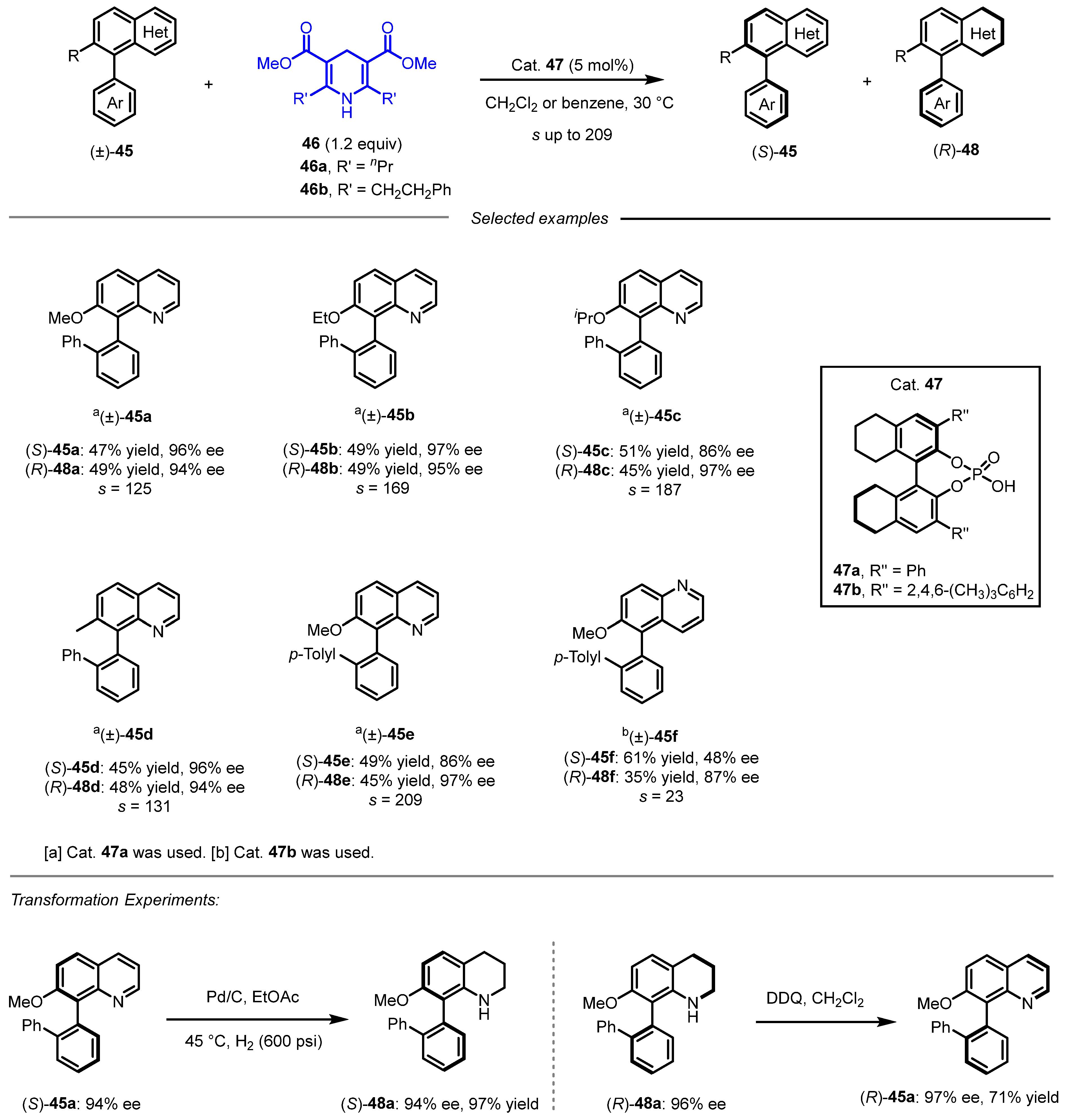 Molecules 31 00786 sch013 Molecules 31 00786 sch013