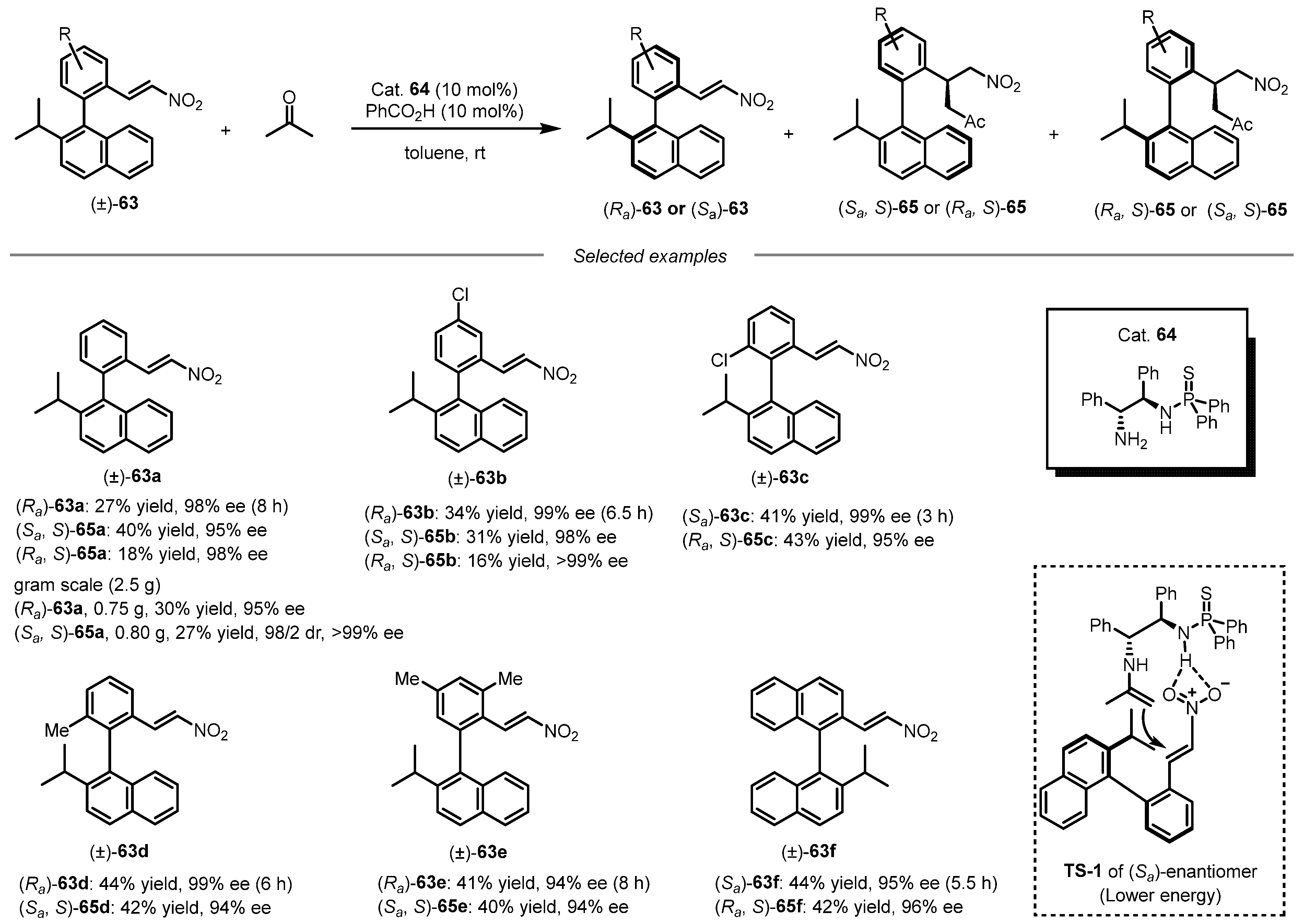 Molecules 31 00786 sch019 Molecules 31 00786 sch019