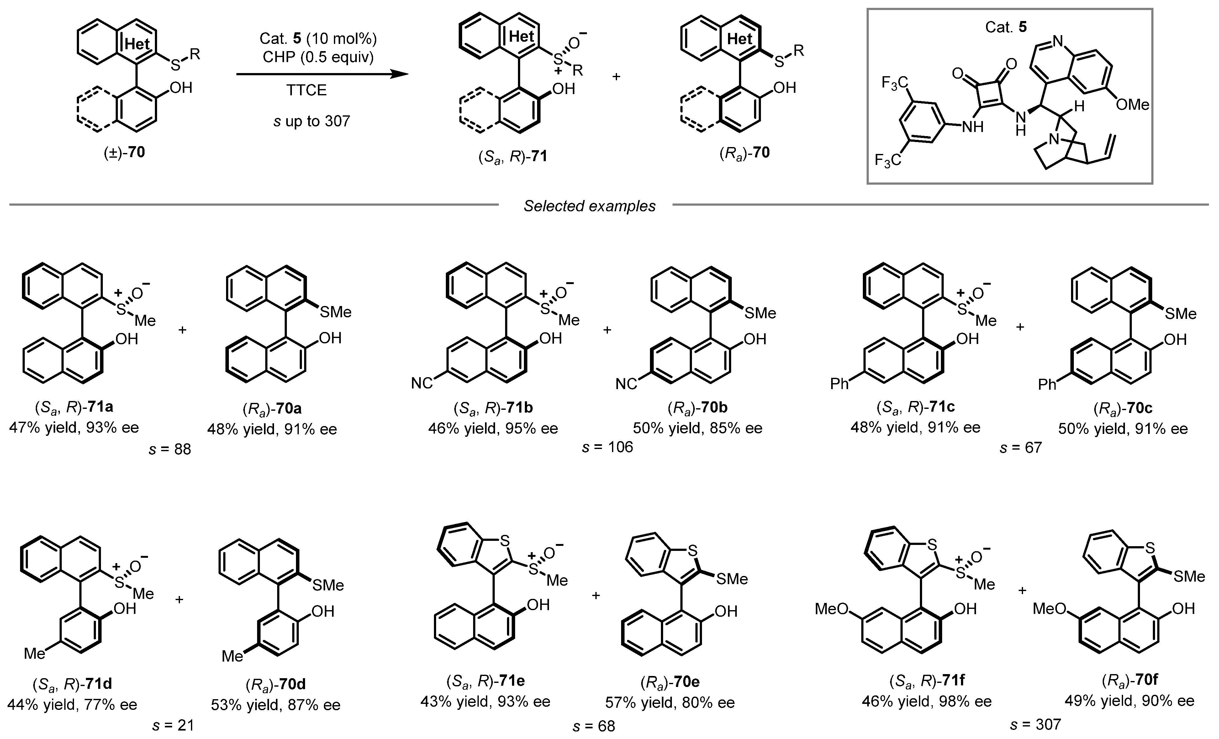 Molecules 31 00786 sch021 Molecules 31 00786 sch021