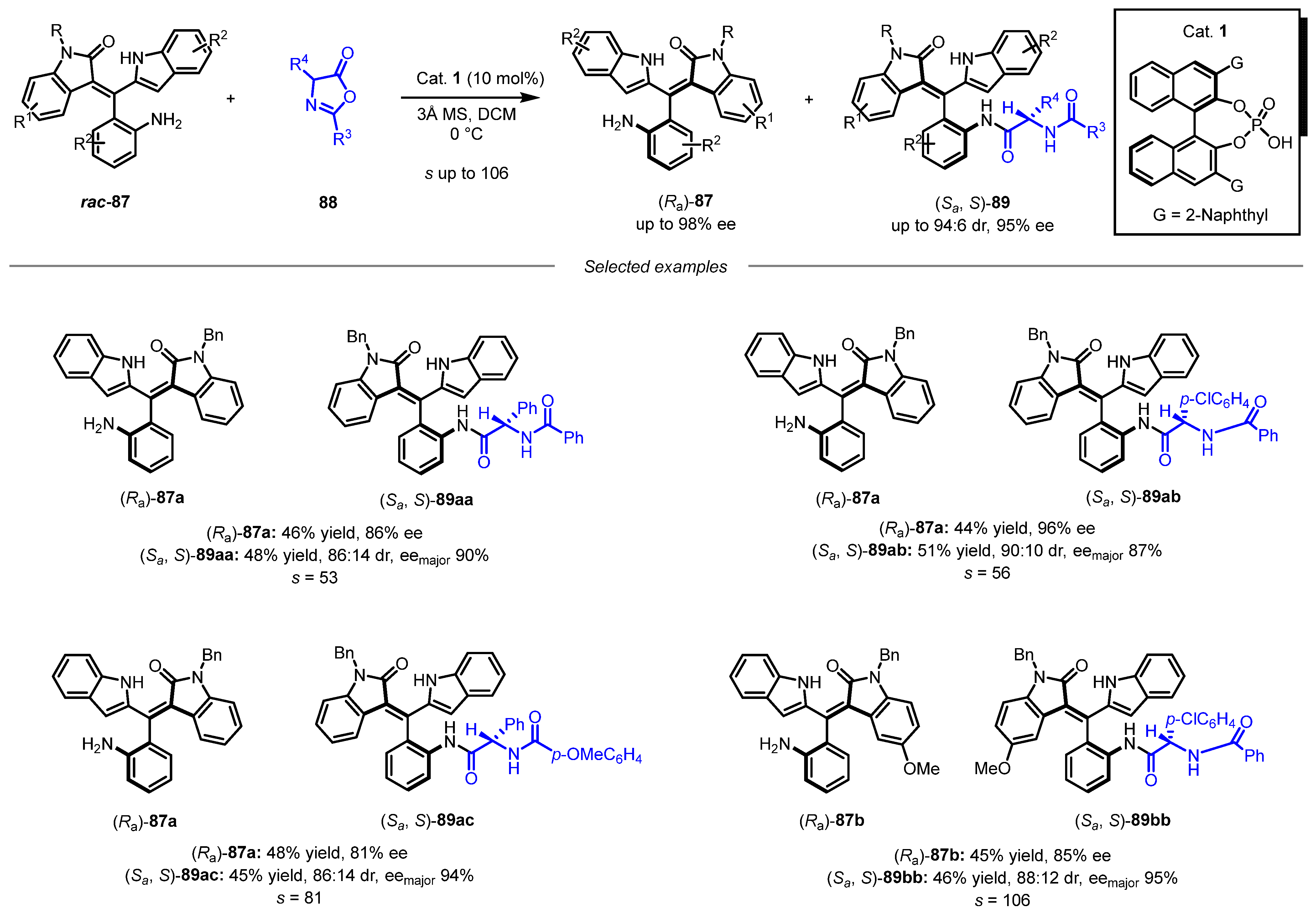 Molecules 31 00786 sch025 Molecules 31 00786 sch025