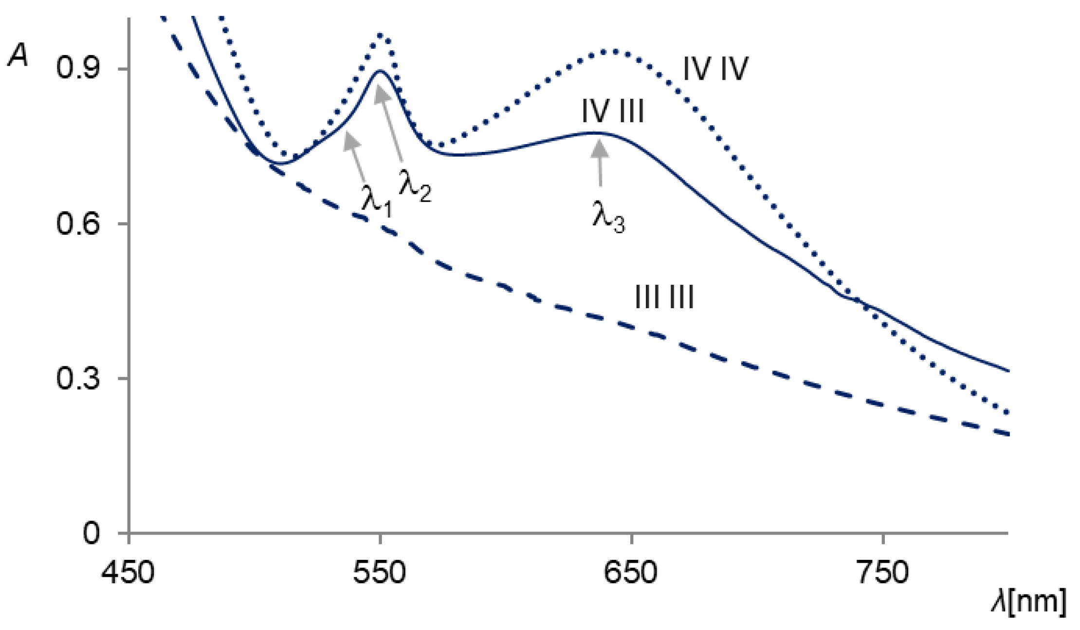 Molecules 31 00800 g005