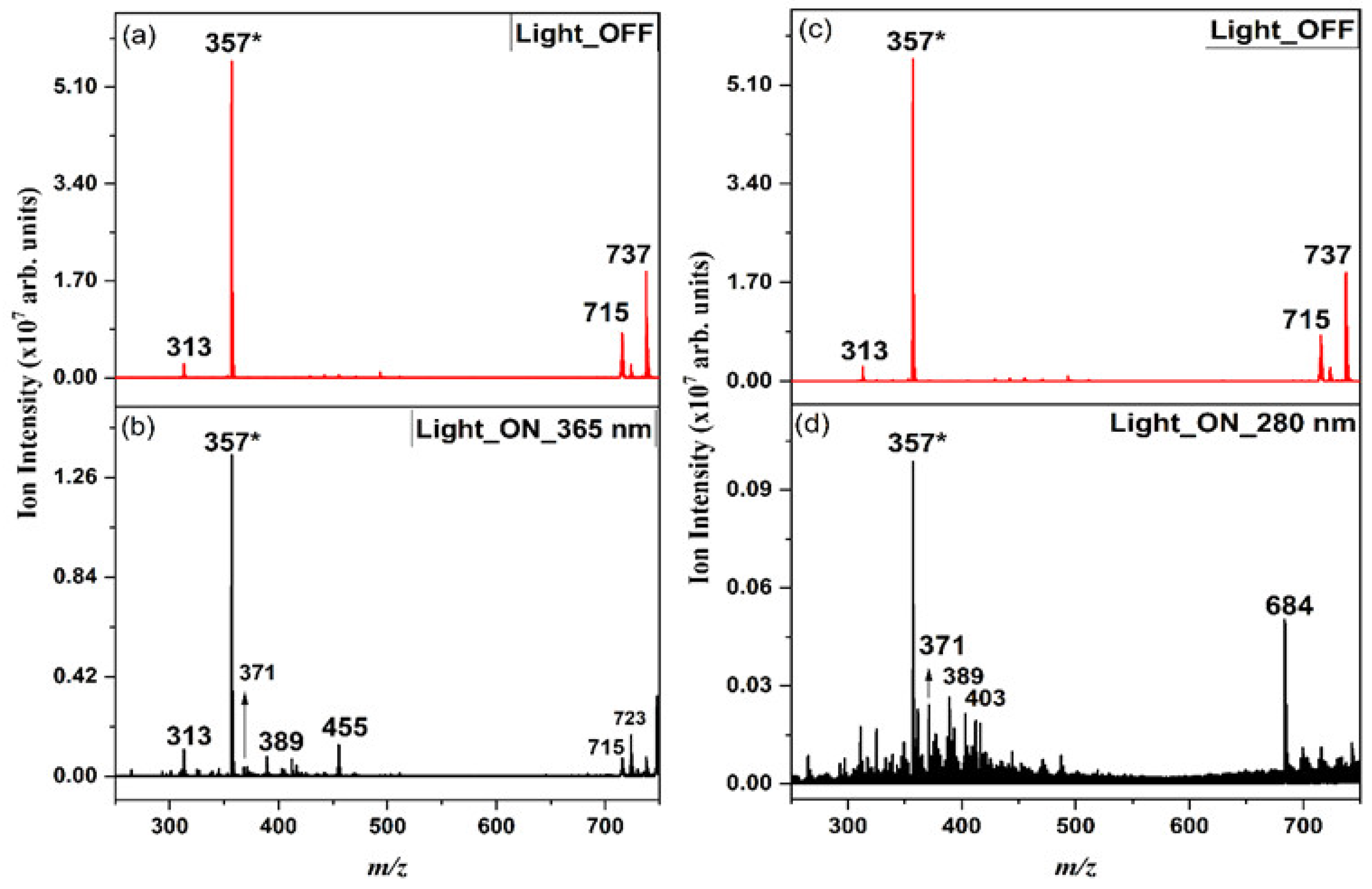 Molecules 31 00813 g013 Molecules 31 00813 g013