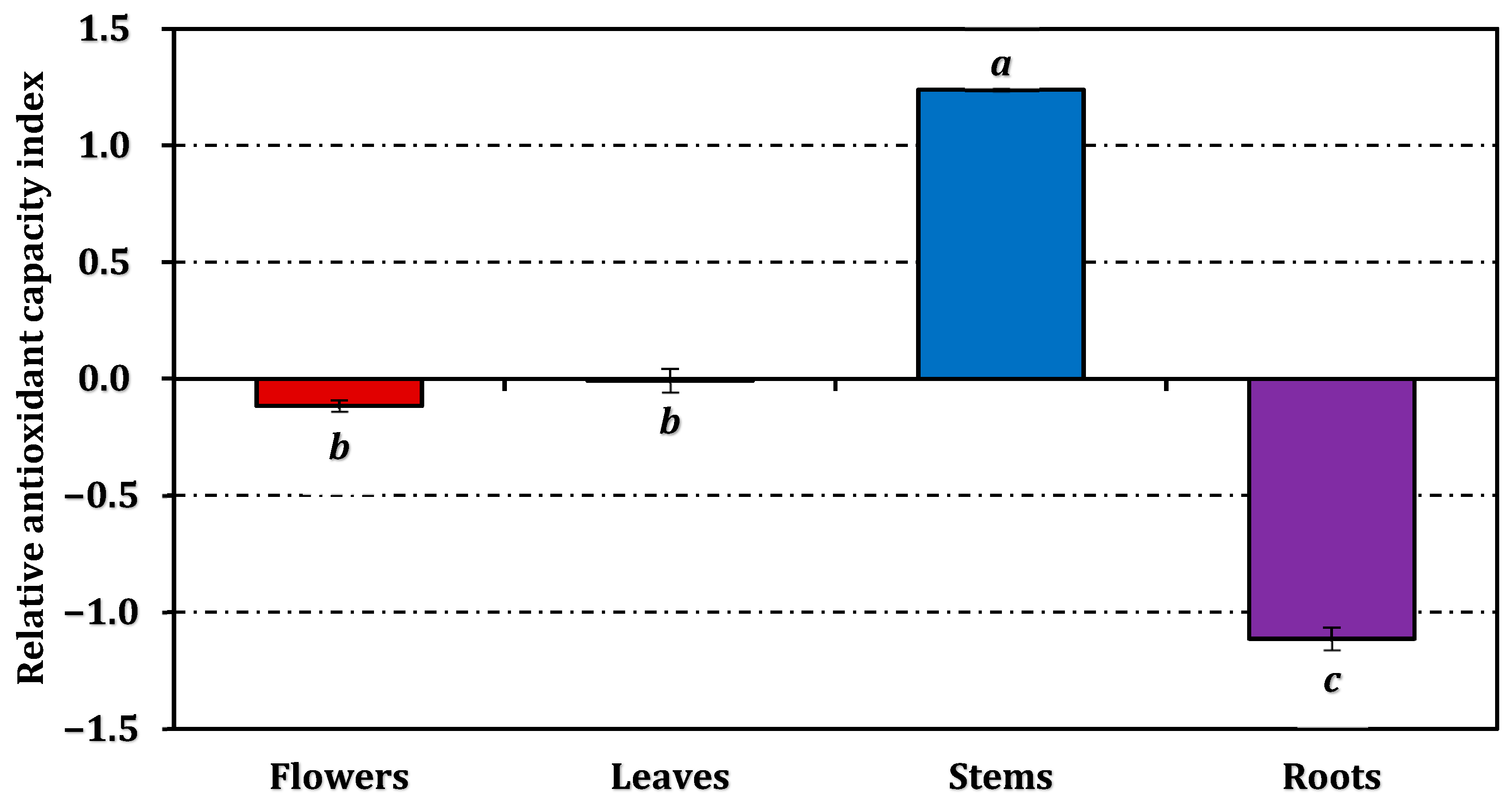 Molecules 31 00826 g003 Molecules 31 00826 g003