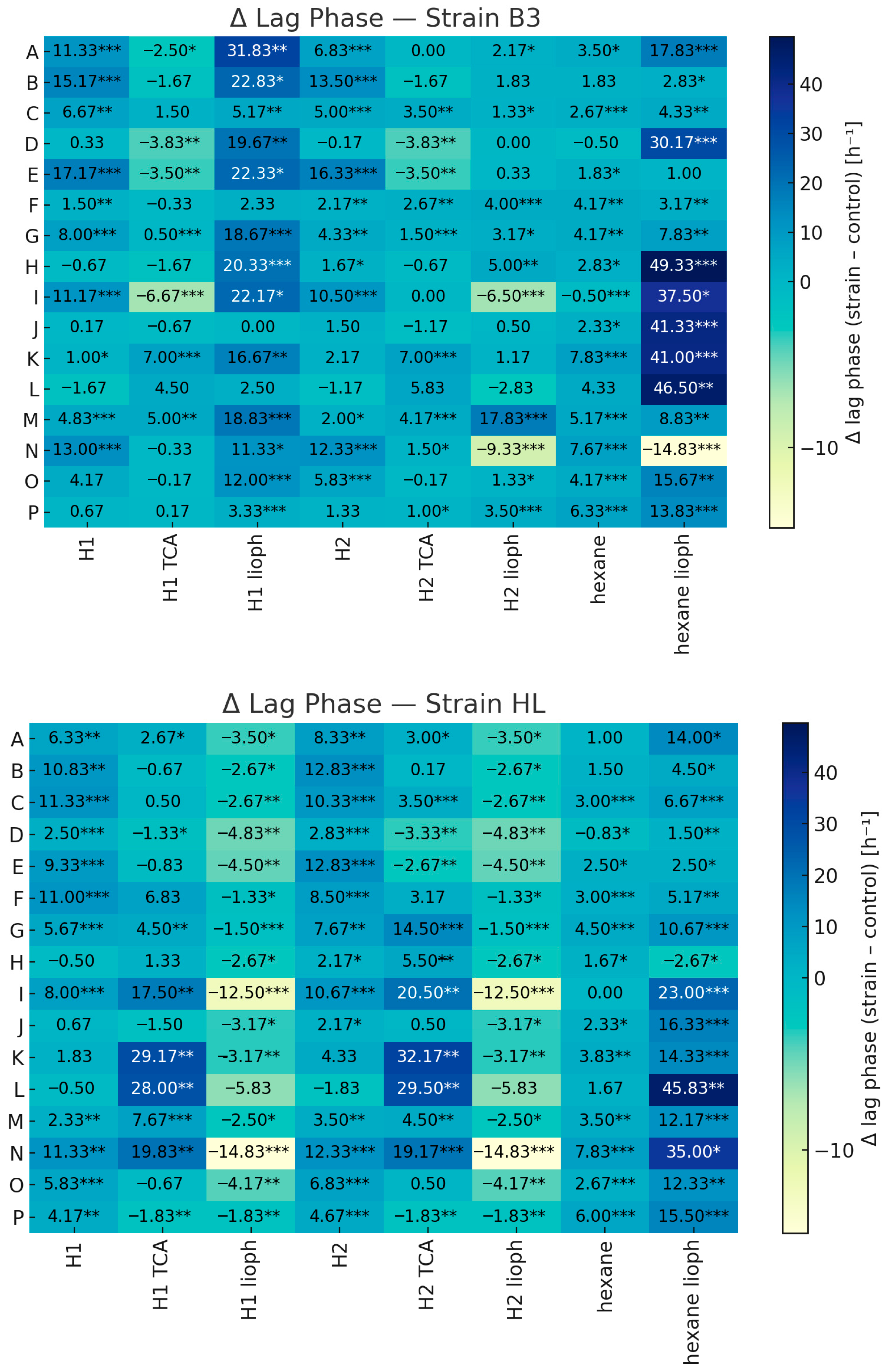 Molecules 31 00827 g001b