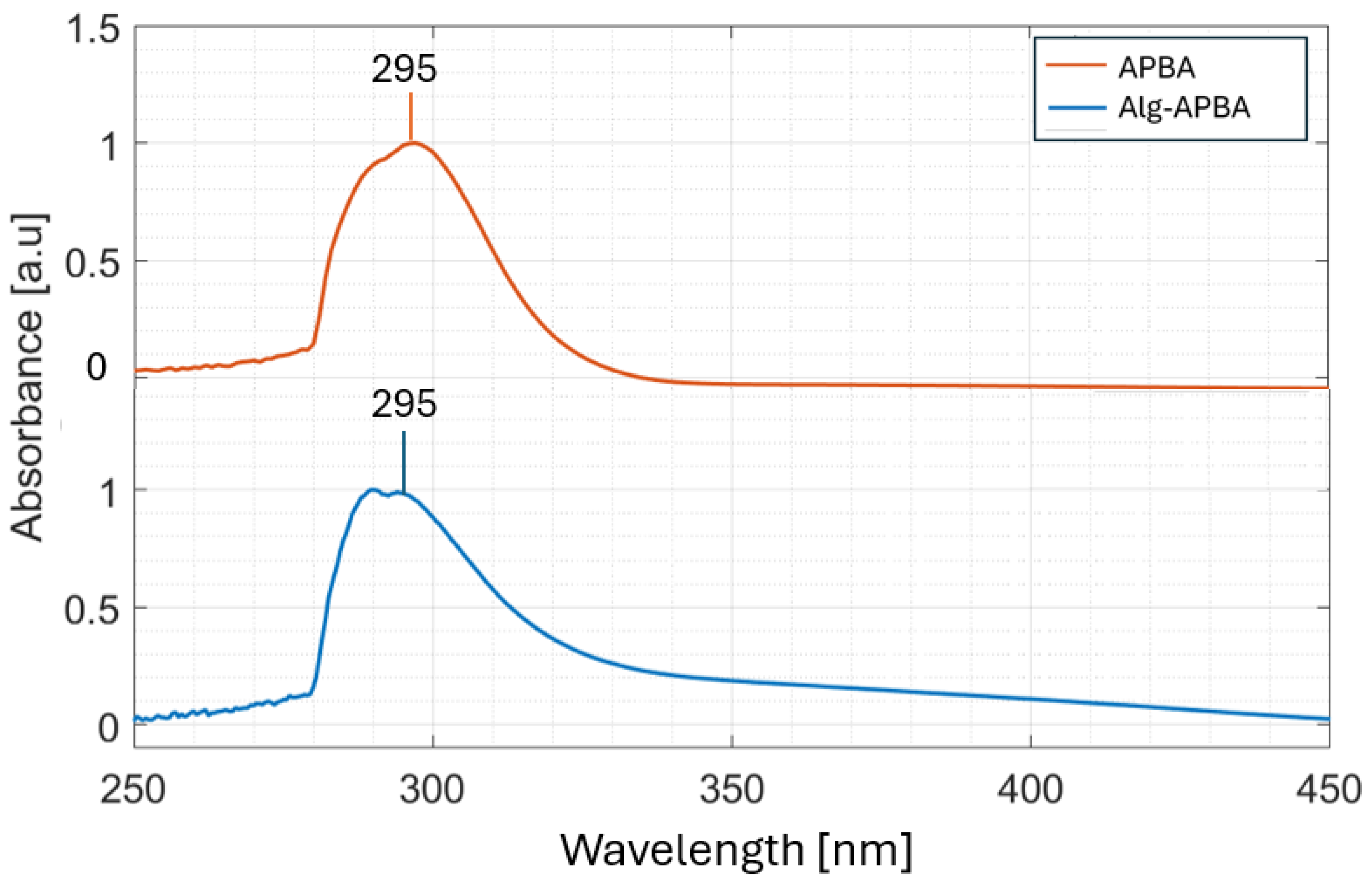 Molecules 31 00829 g004