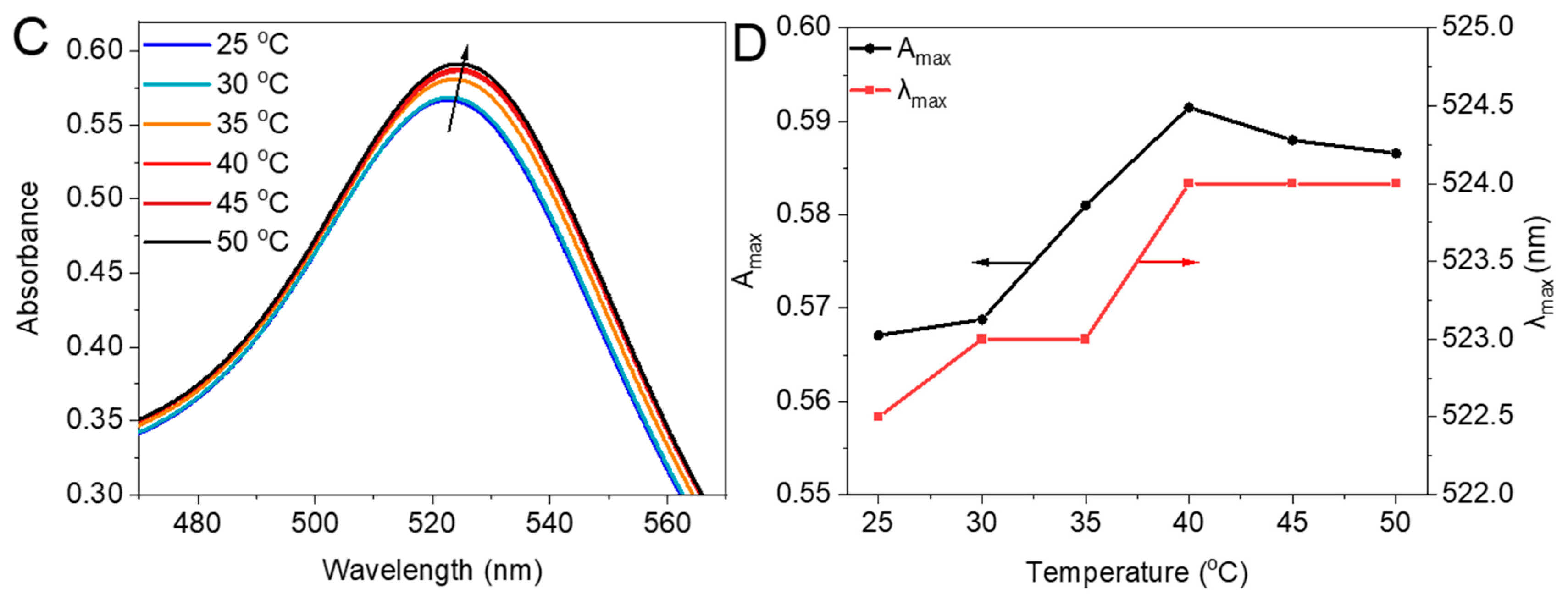 Molecules 31 00834 g003b