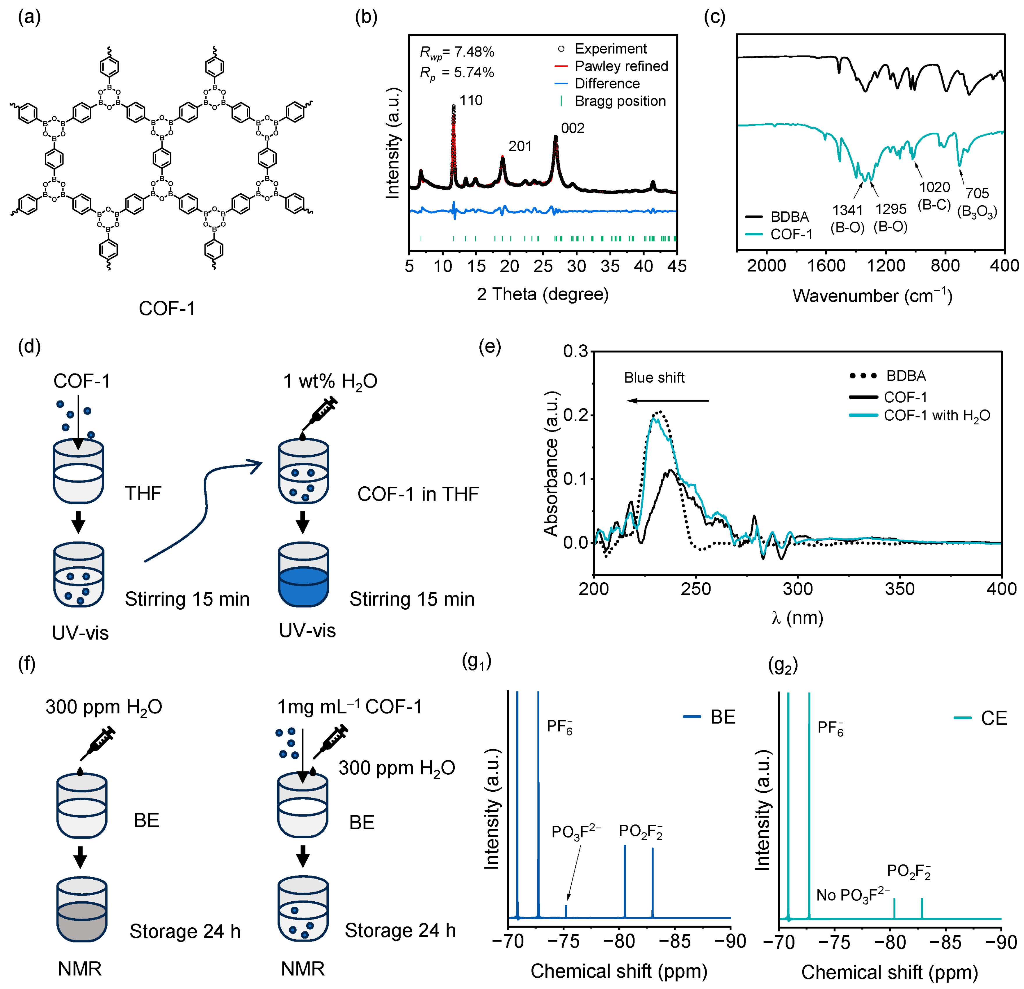 Molecules 31 00863 g002