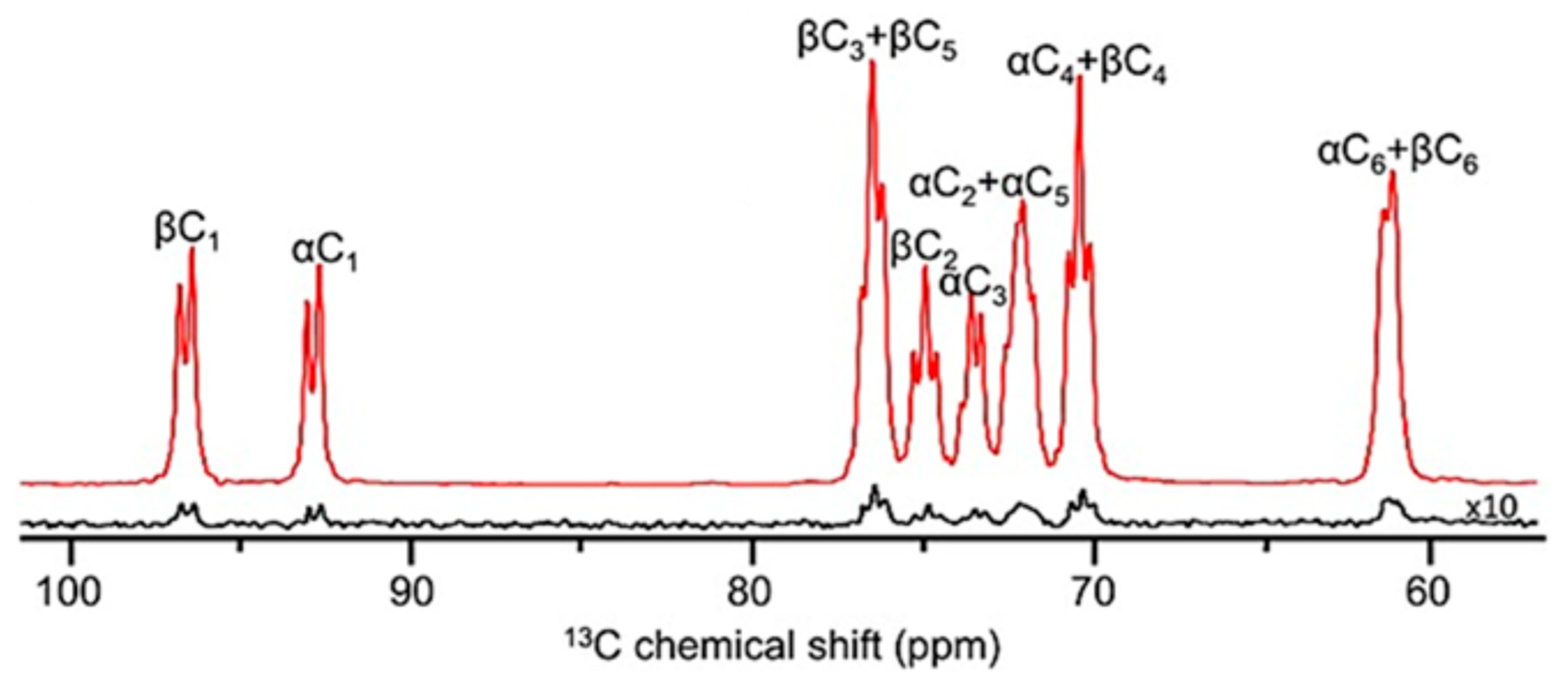 Molecules 31 00888 g005