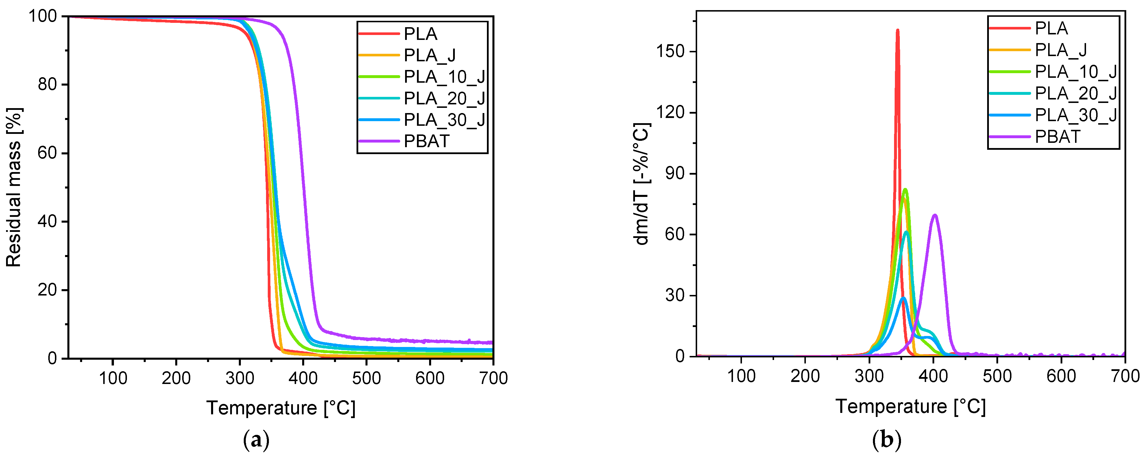 Molecules 31 00921 g005