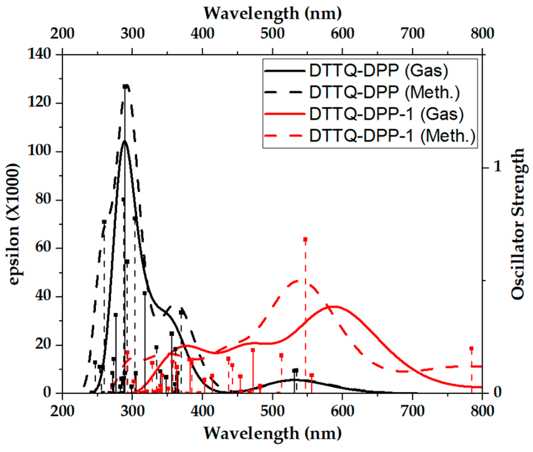 Molecules 31 00927 g005 Molecules 31 00927 g005