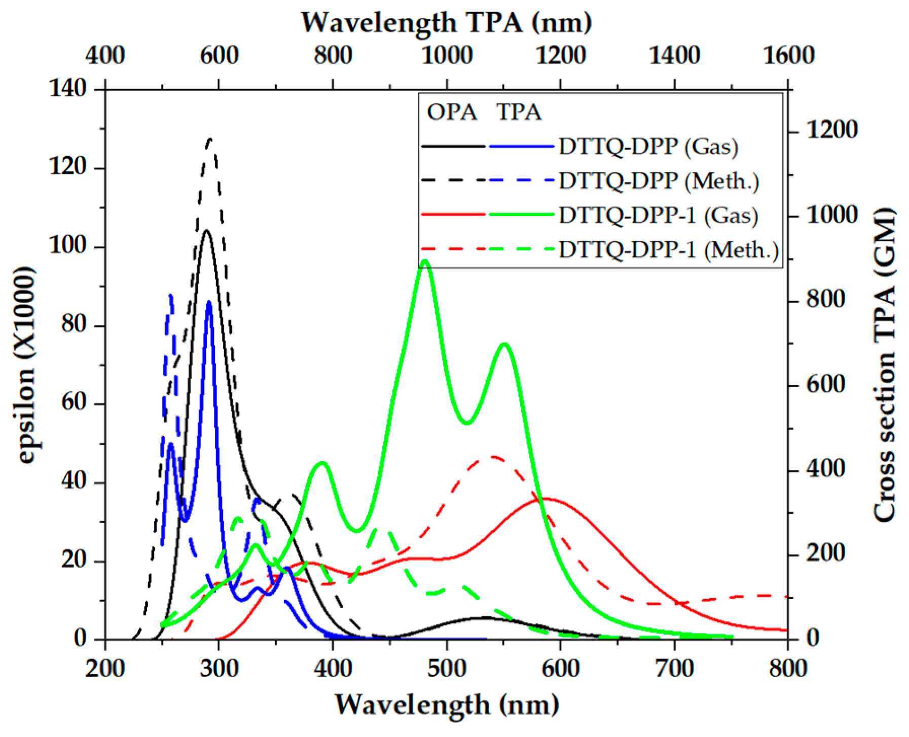 Molecules 31 00927 g007 Molecules 31 00927 g007