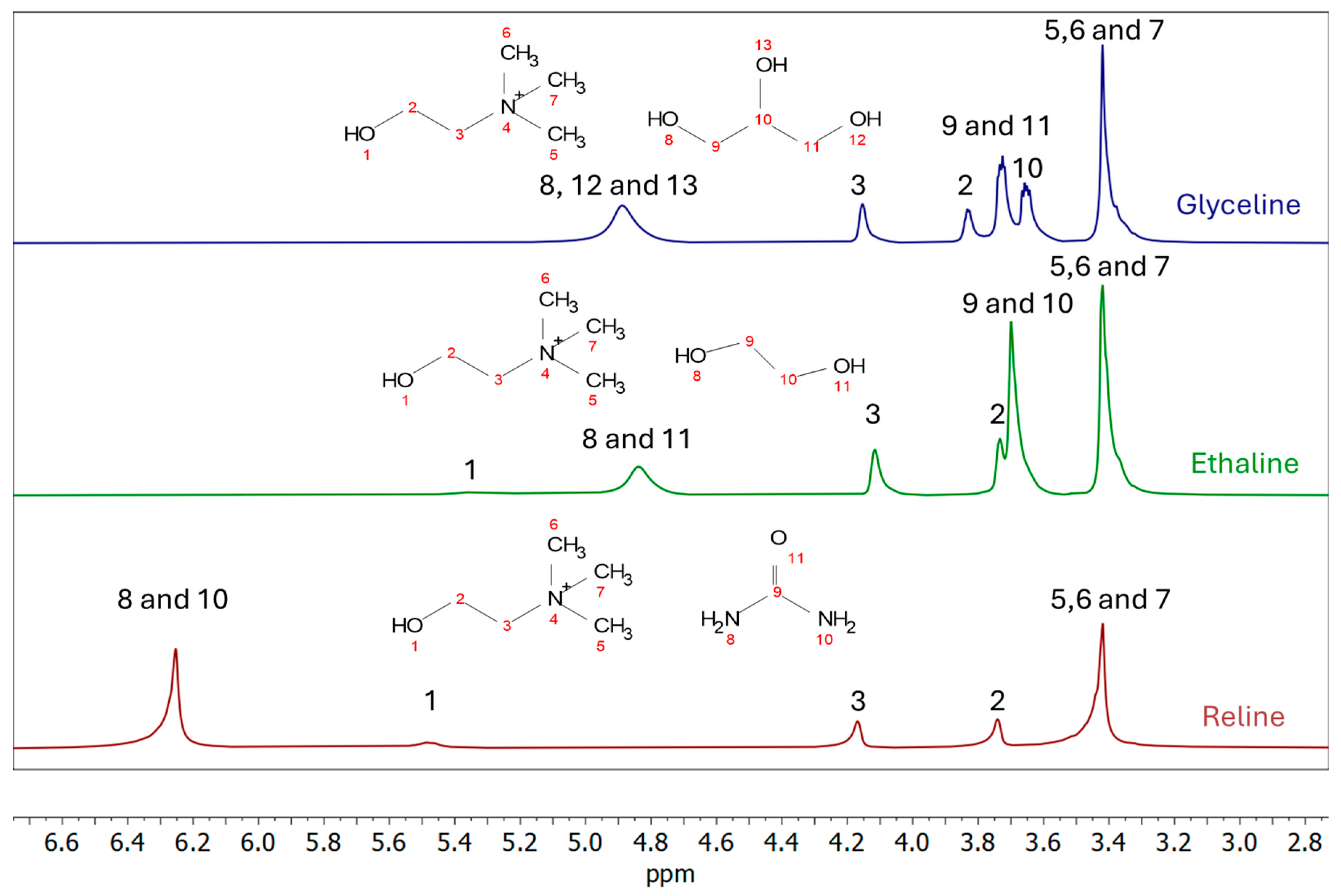 Molecules 31 00929 g009 Molecules 31 00929 g009
