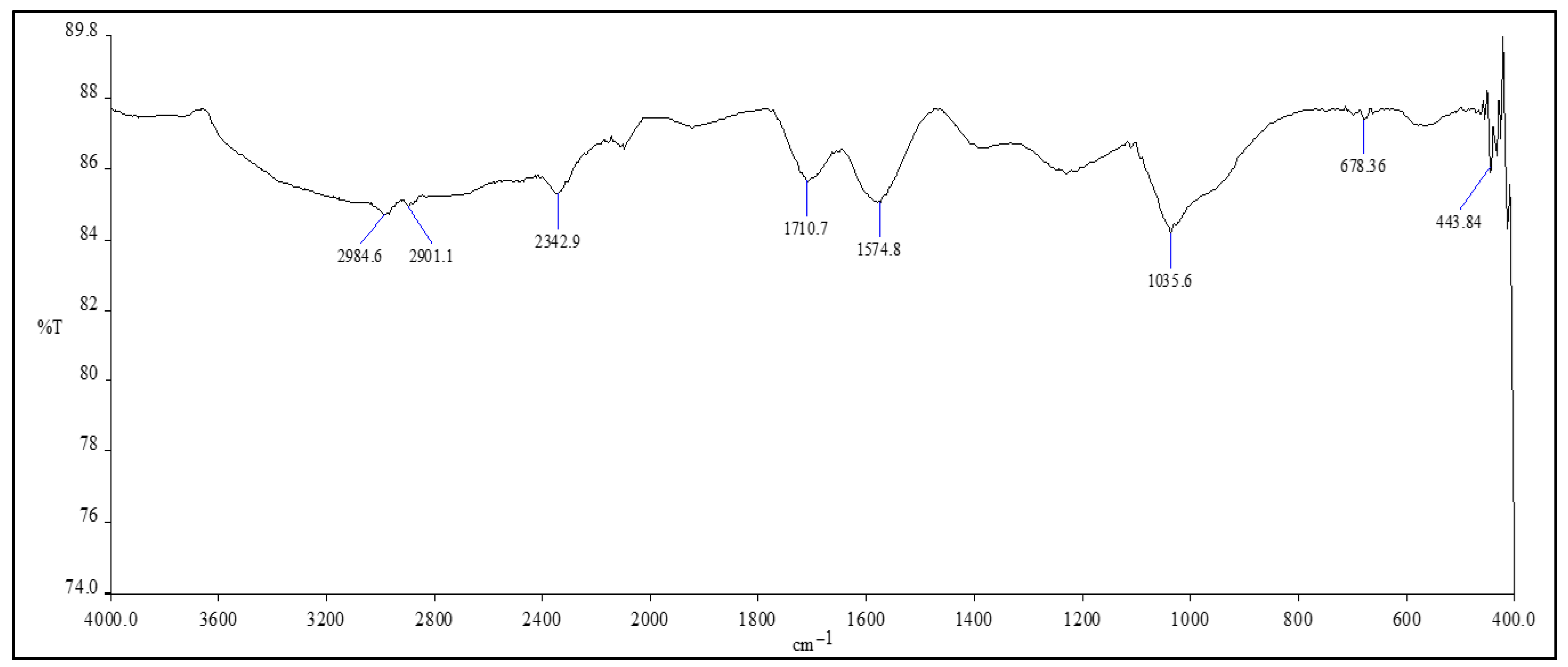 Molecules 31 00955 g001