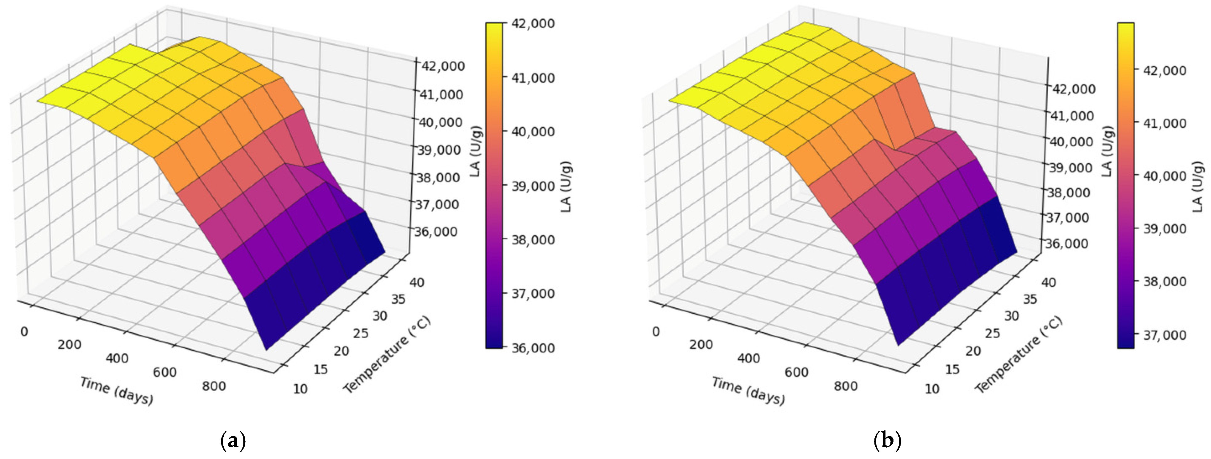 Molecules 31 00980 g006