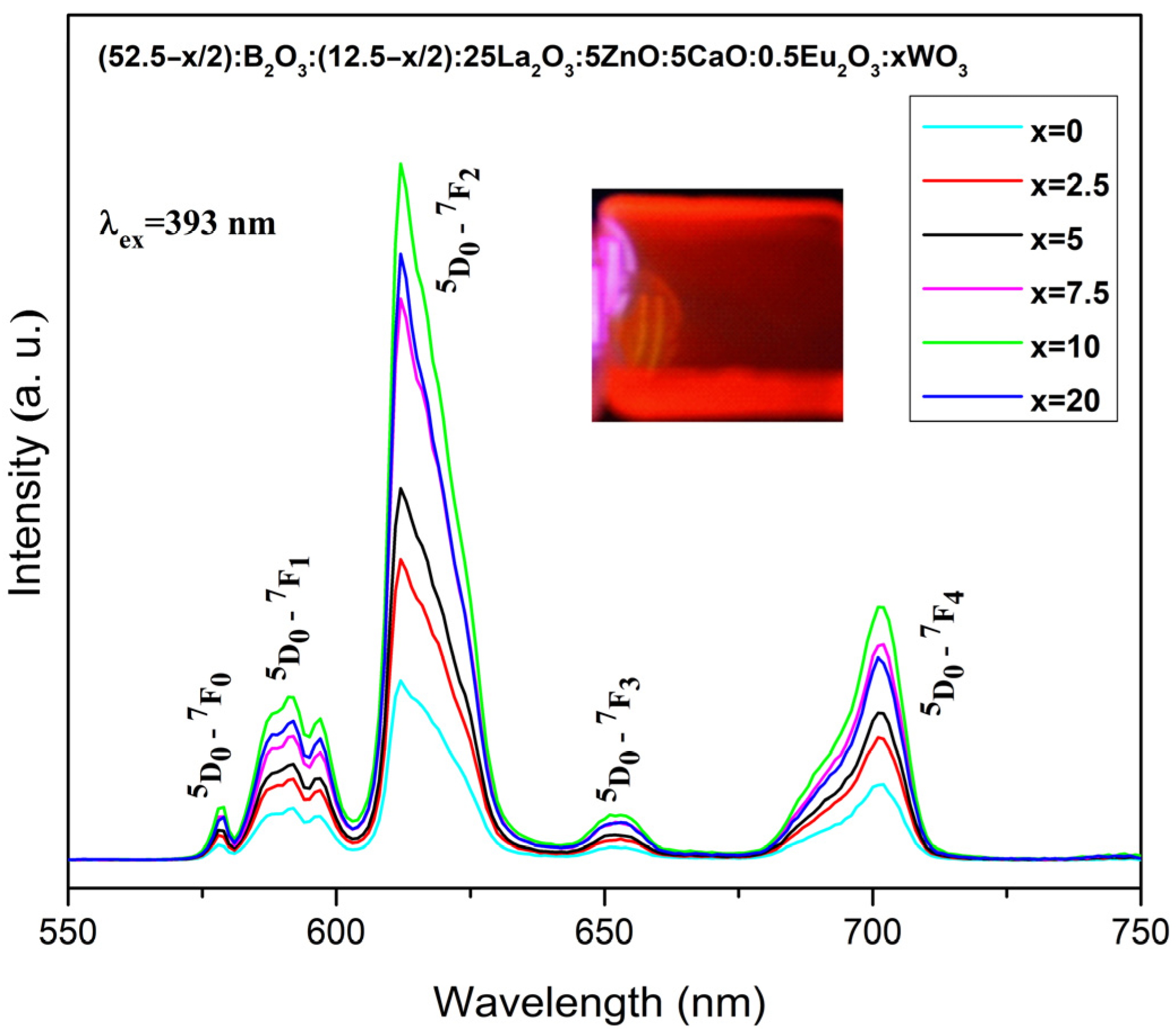 Molecules 31 01000 g005